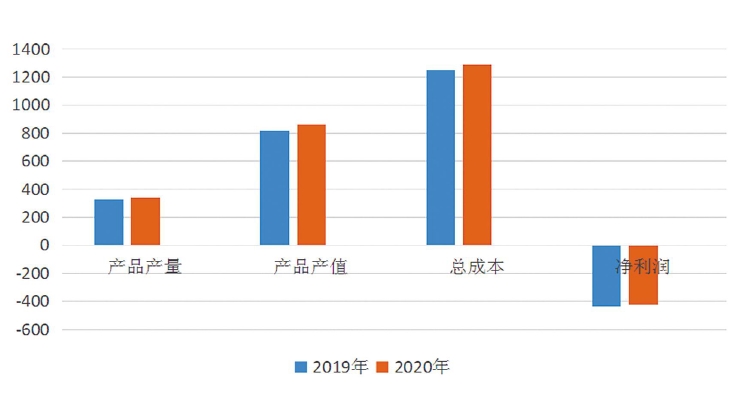1640014598537491.jpg 搜狗截图20211220233345.jpg