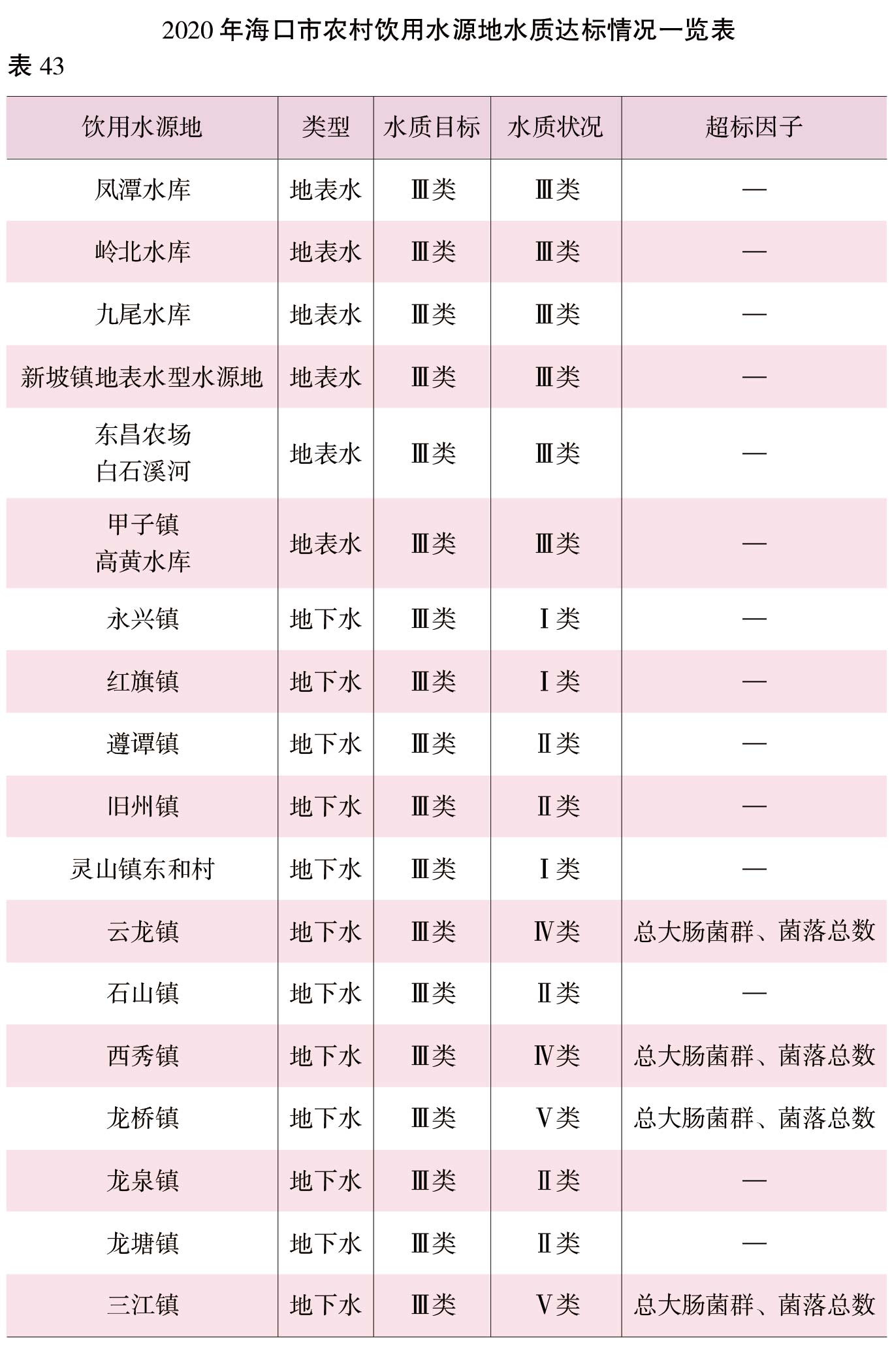 页面提取自－2021海口年鉴(可复制)~000-2.jpg