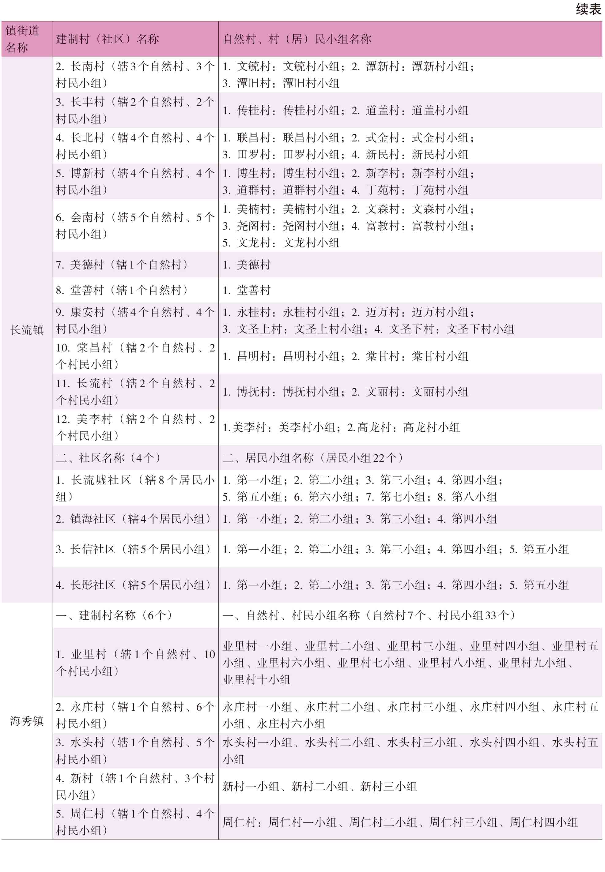 页面提取自－2021年秀英年鉴(8校)_HD-Print-7.jpg