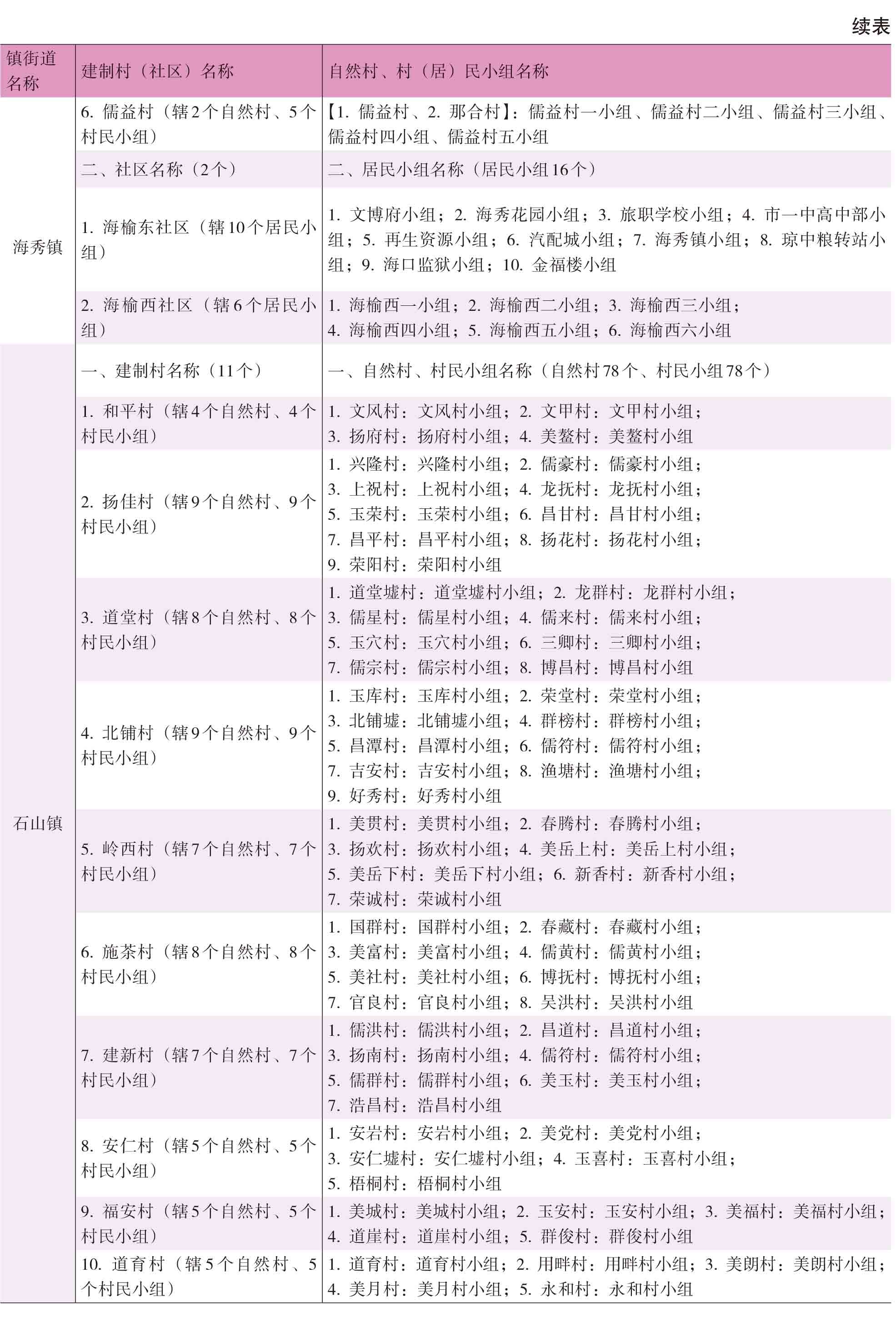 页面提取自－2021年秀英年鉴(8校)_HD-Print-8.jpg