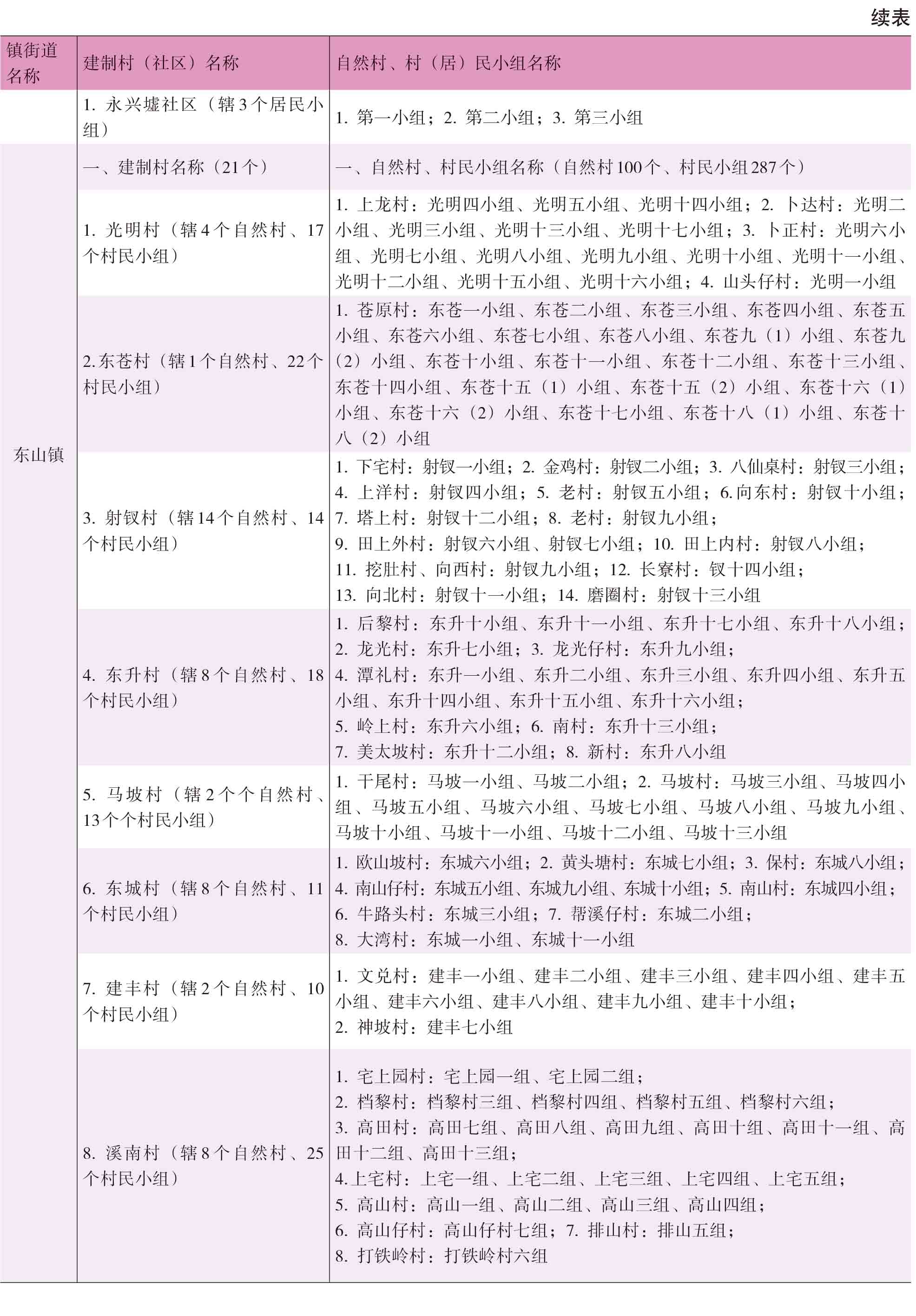 页面提取自－2021年秀英年鉴(8校)_HD-Print-10.jpg
