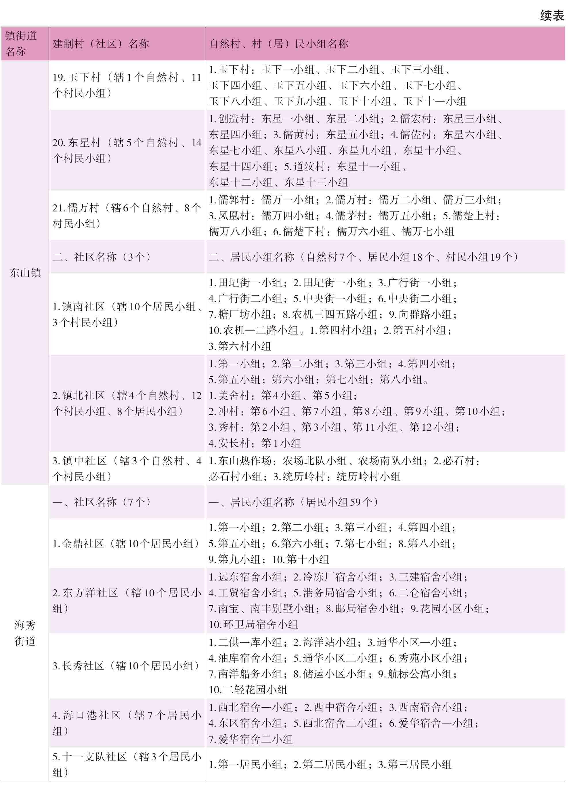 页面提取自－2021年秀英年鉴(8校)_HD-Print-12.jpg