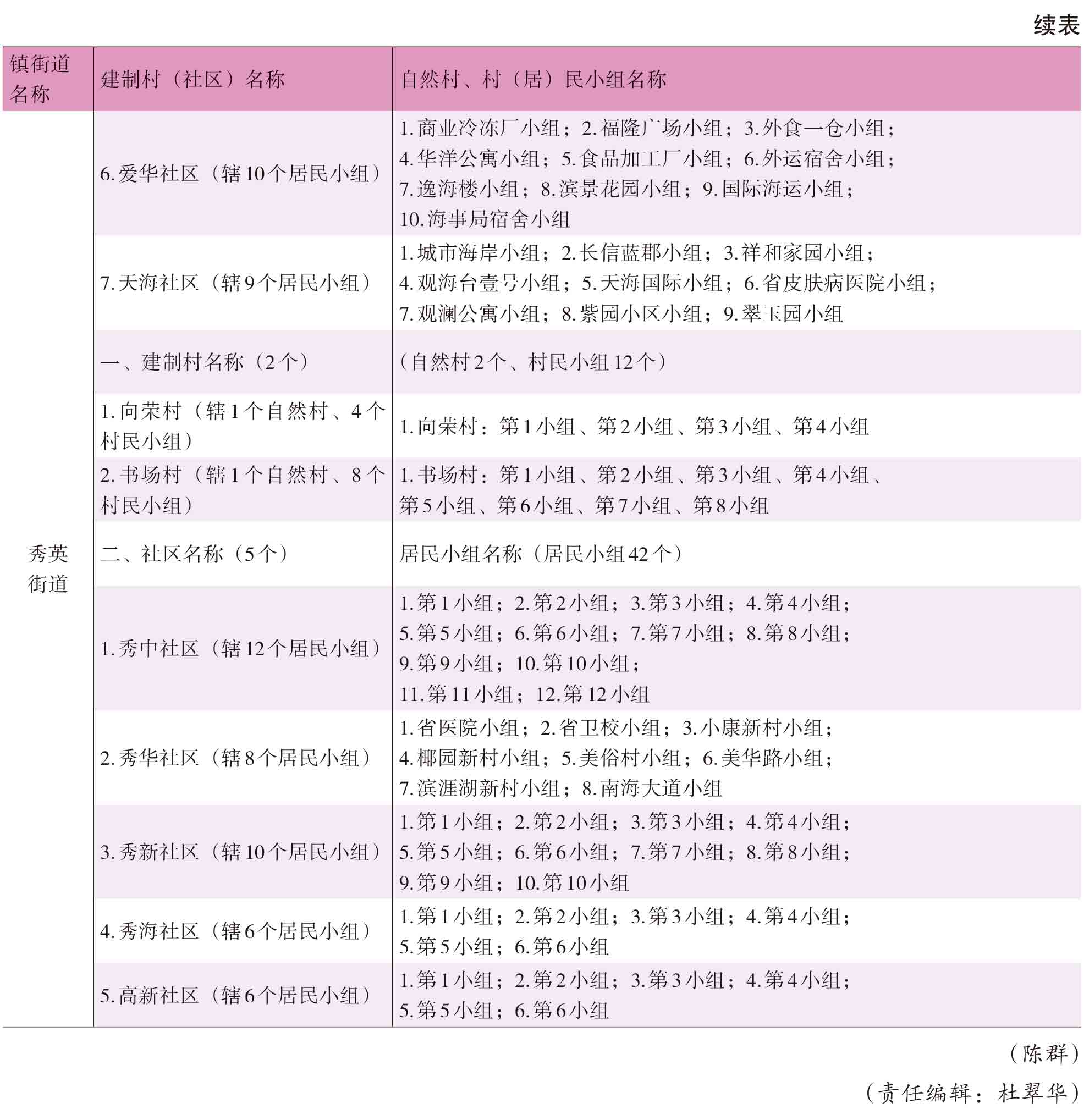 页面提取自－2021年秀英年鉴(8校)_HD-Print-13.jpg