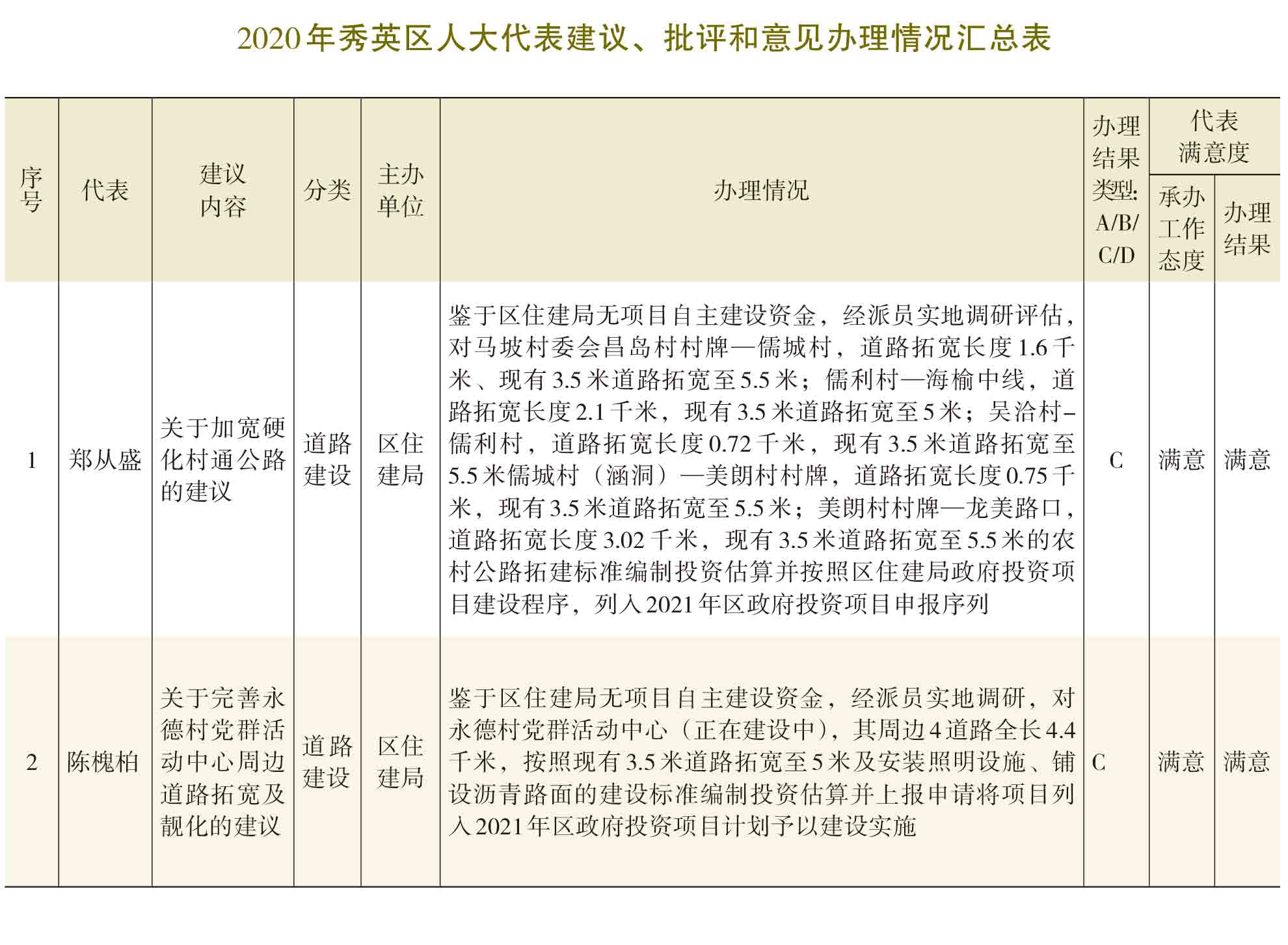 页面提取自－2021年秀英年鉴(8校)_HD-Print-15.jpg