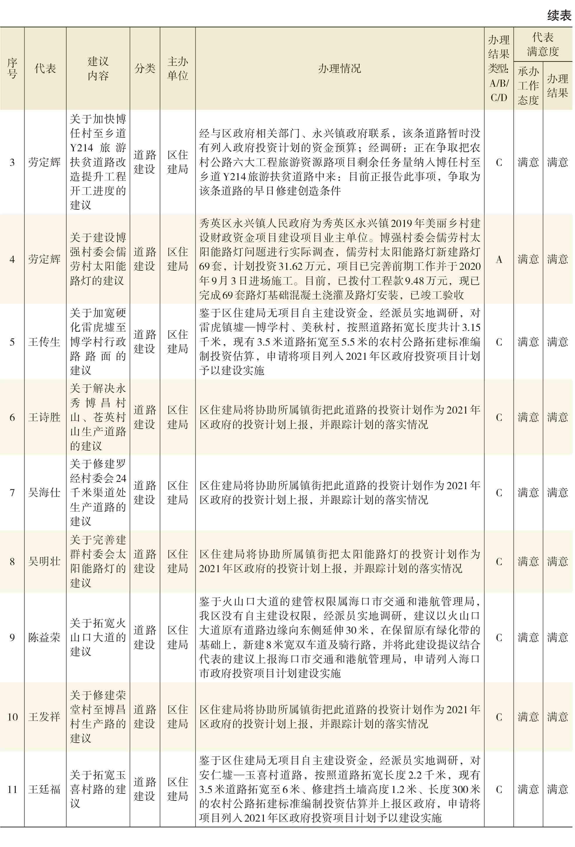 页面提取自－2021年秀英年鉴(8校)_HD-Print-16.jpg