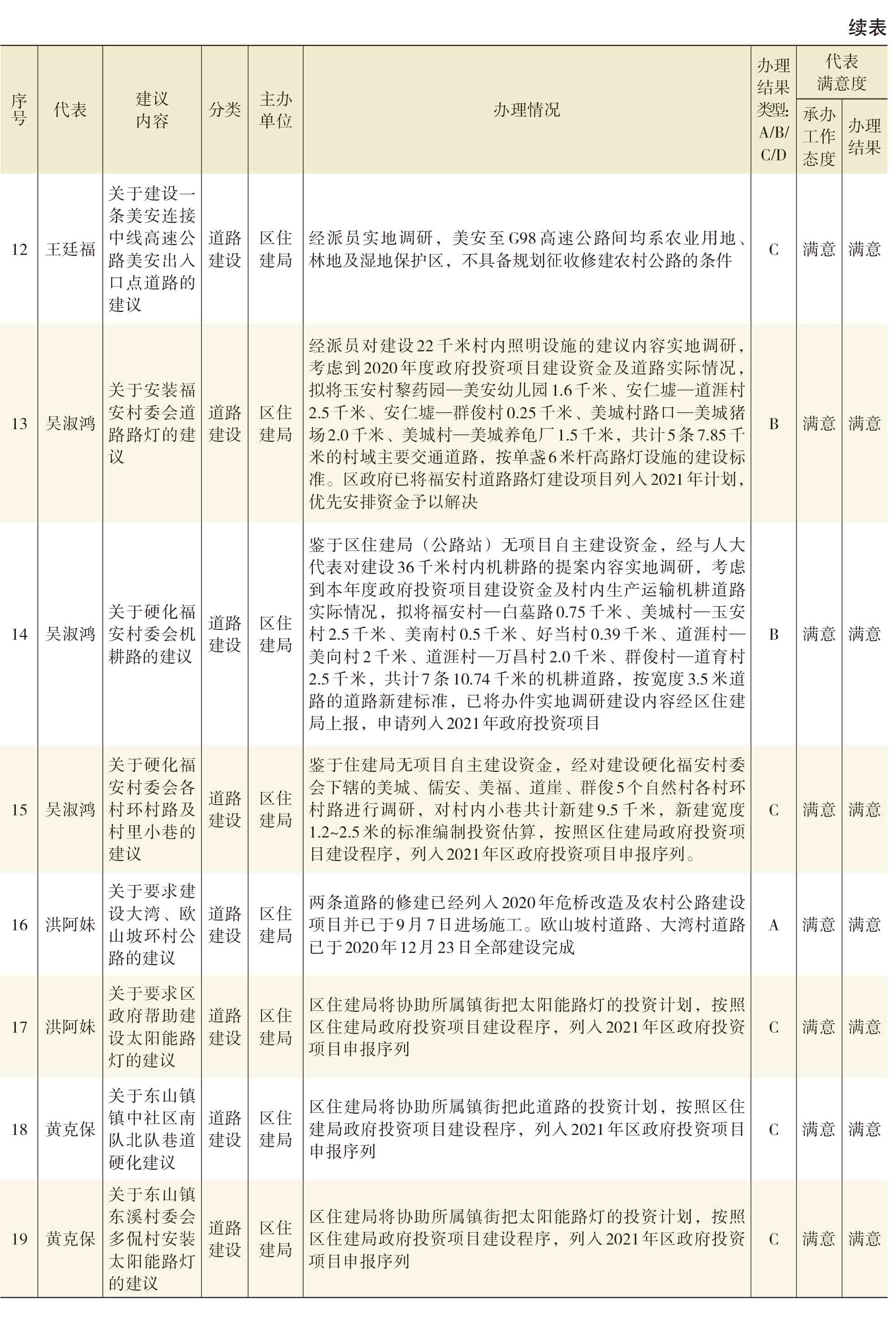 页面提取自－2021年秀英年鉴(8校)_HD-Print-17.jpg