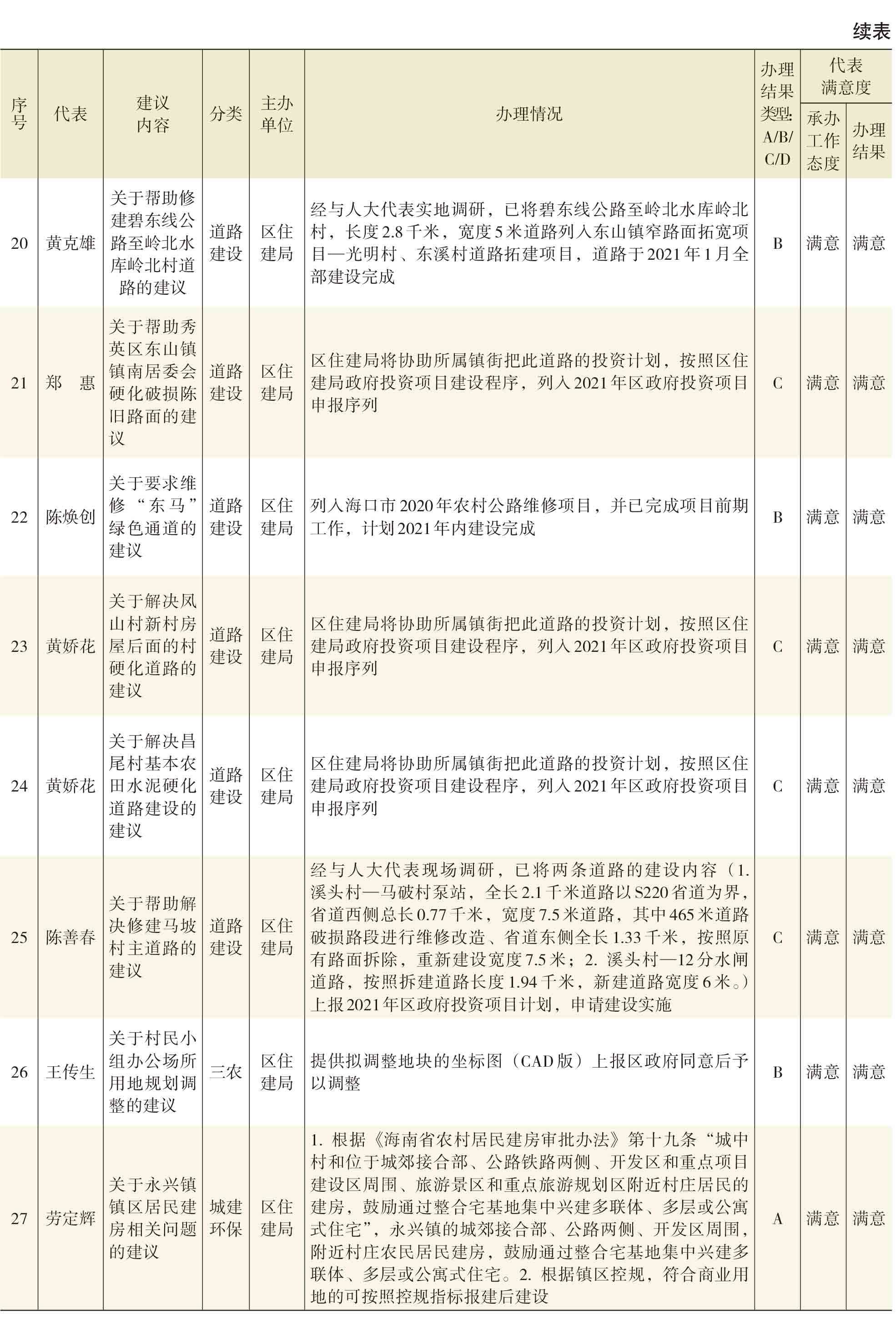 页面提取自－2021年秀英年鉴(8校)_HD-Print-18.jpg