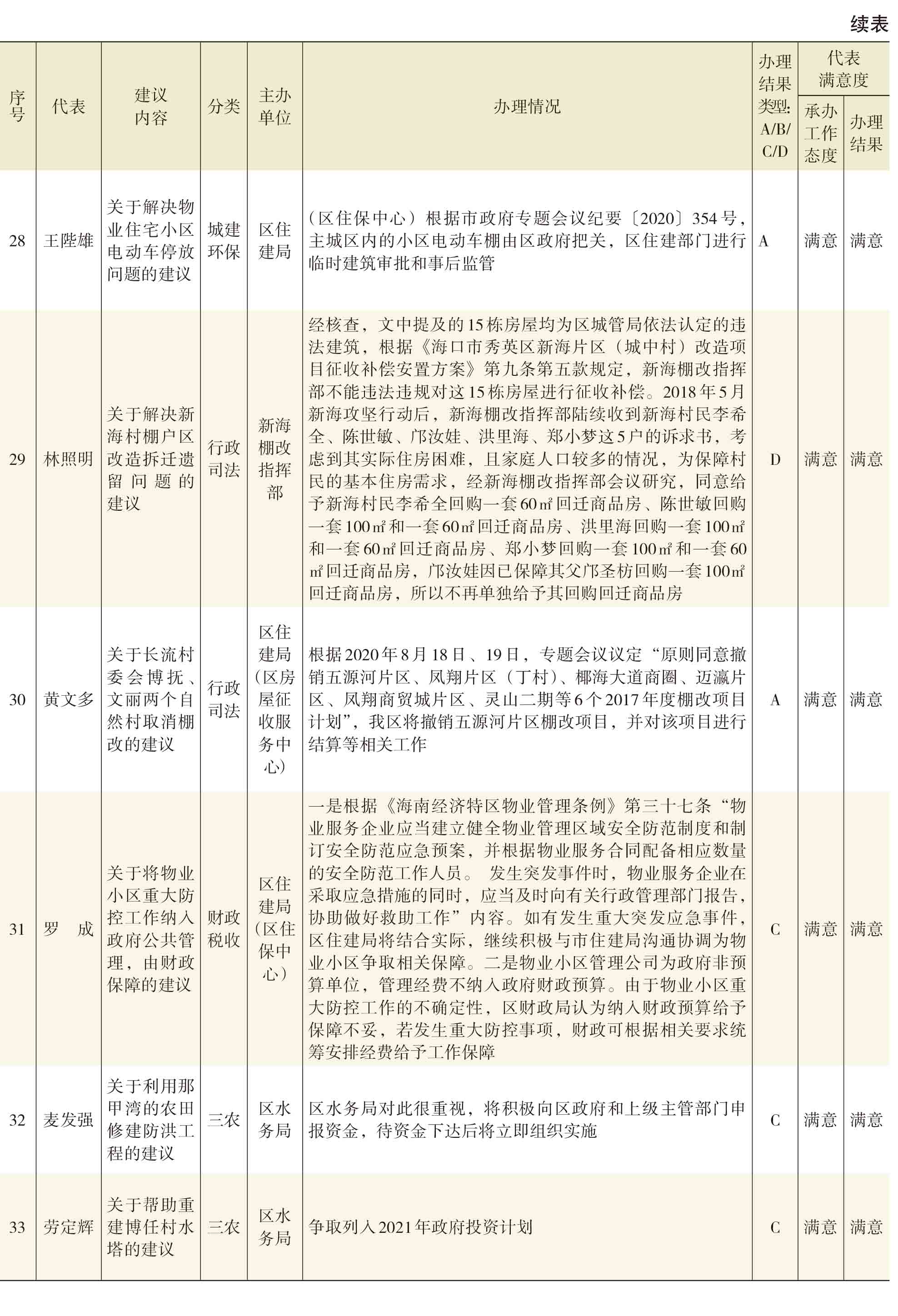 页面提取自－2021年秀英年鉴(8校)_HD-Print-19.jpg