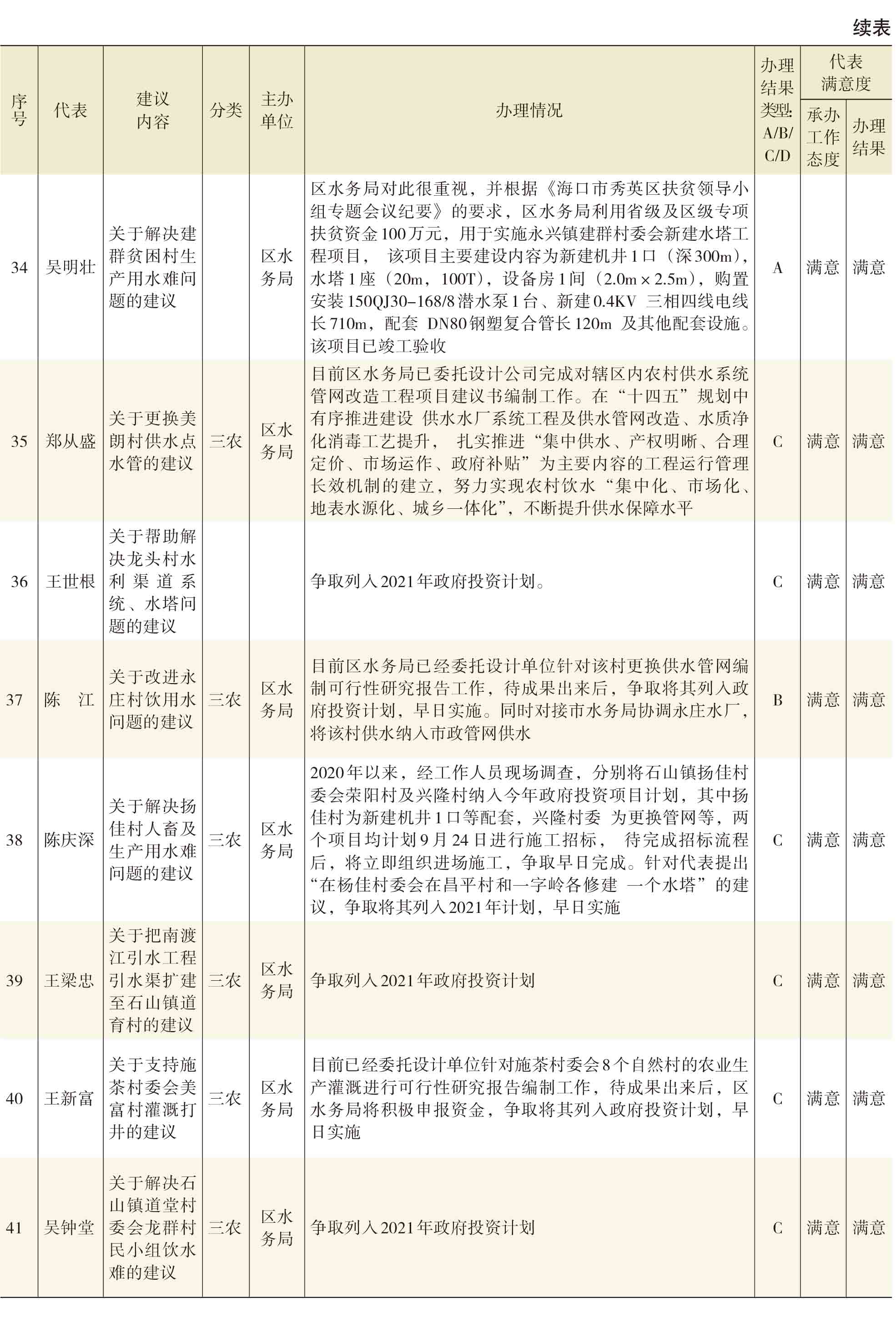 页面提取自－2021年秀英年鉴(8校)_HD-Print-20.jpg