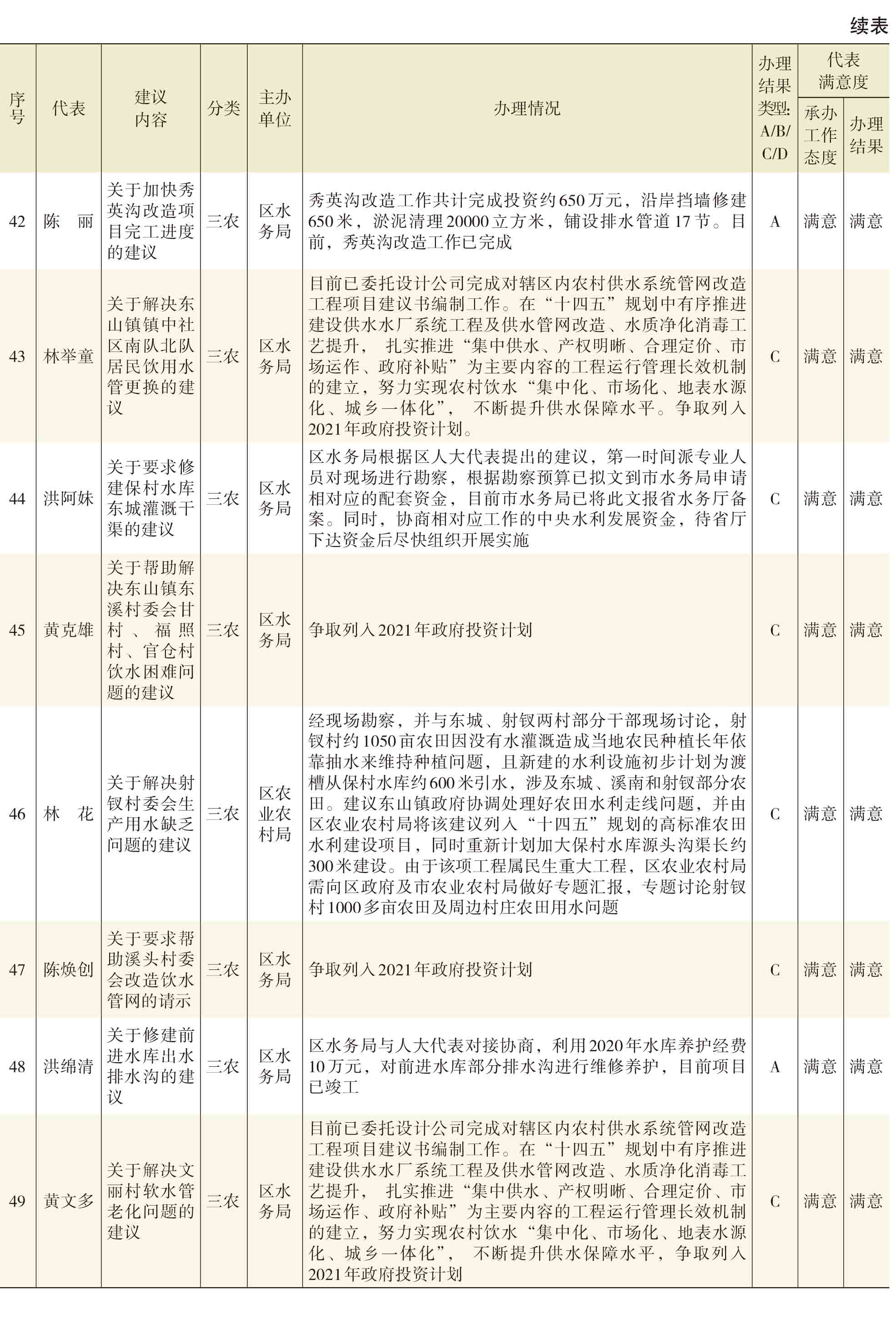 页面提取自－2021年秀英年鉴(8校)_HD-Print-21.jpg