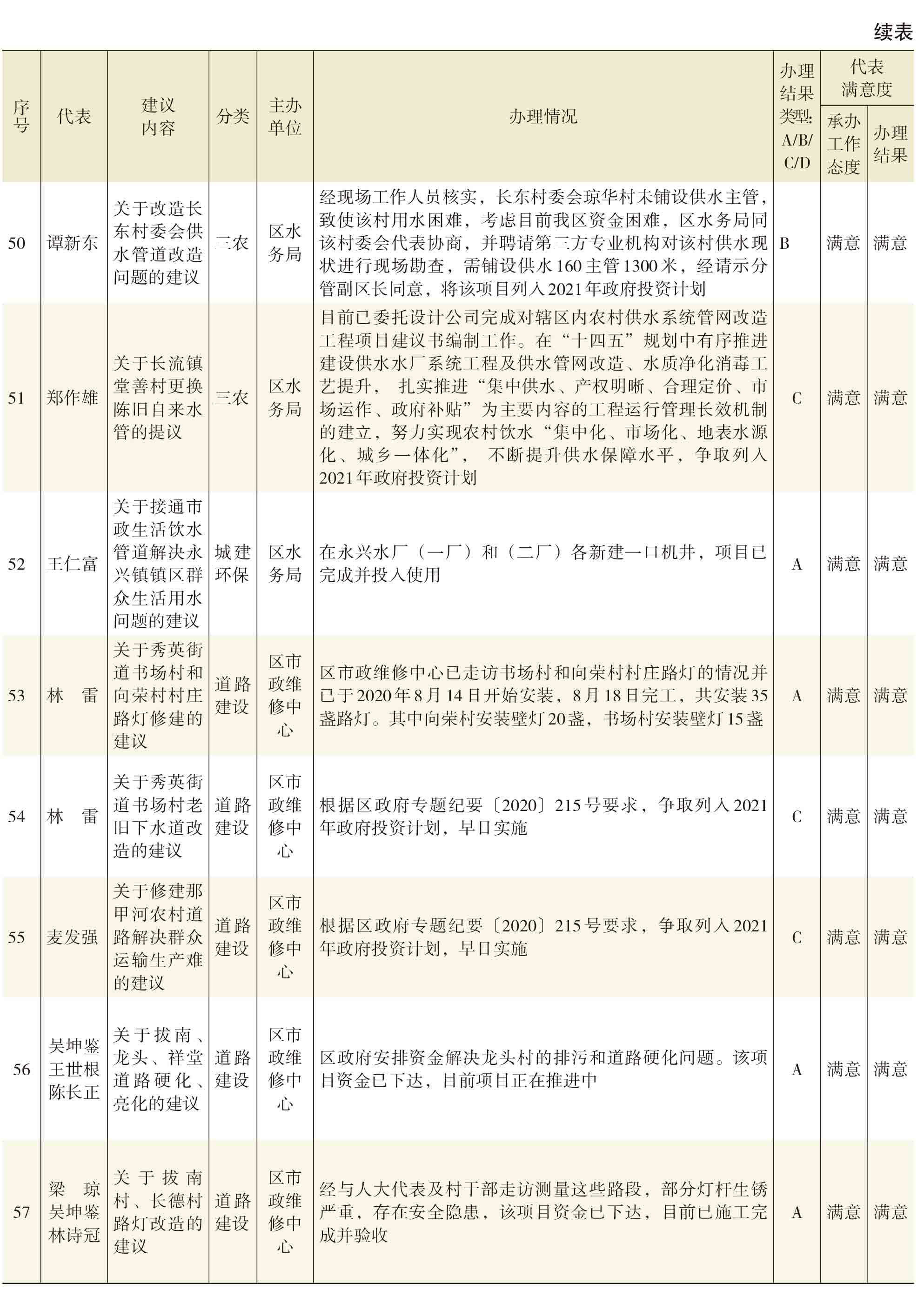 页面提取自－2021年秀英年鉴(8校)_HD-Print-22.jpg