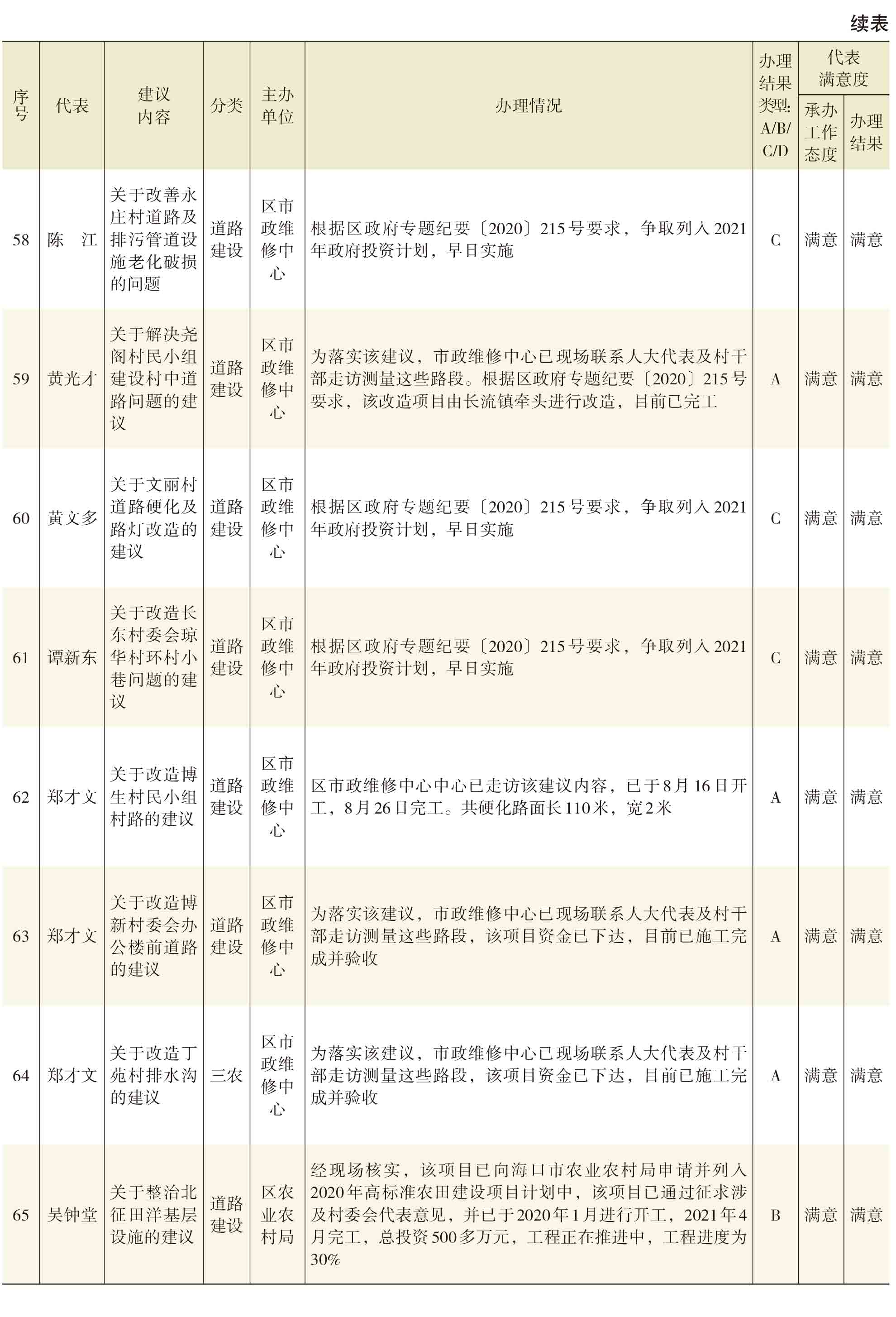页面提取自－2021年秀英年鉴(8校)_HD-Print-23.jpg