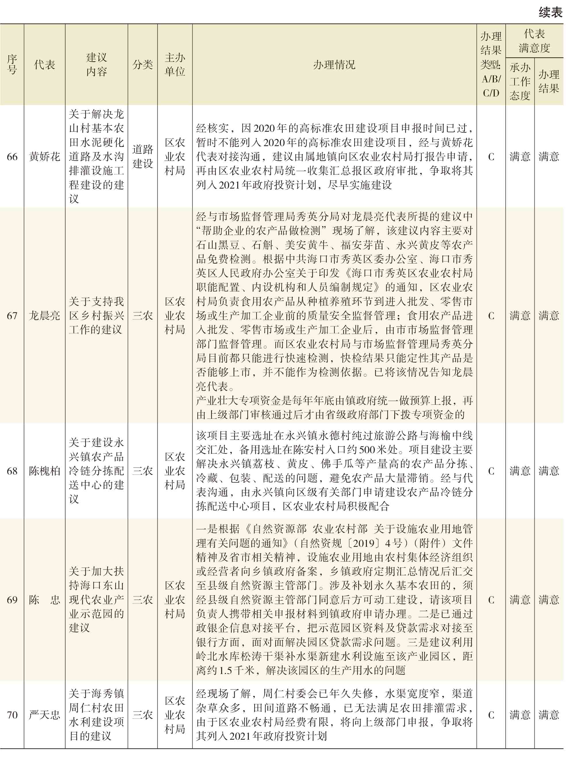 页面提取自－2021年秀英年鉴(8校)_HD-Print-24.jpg