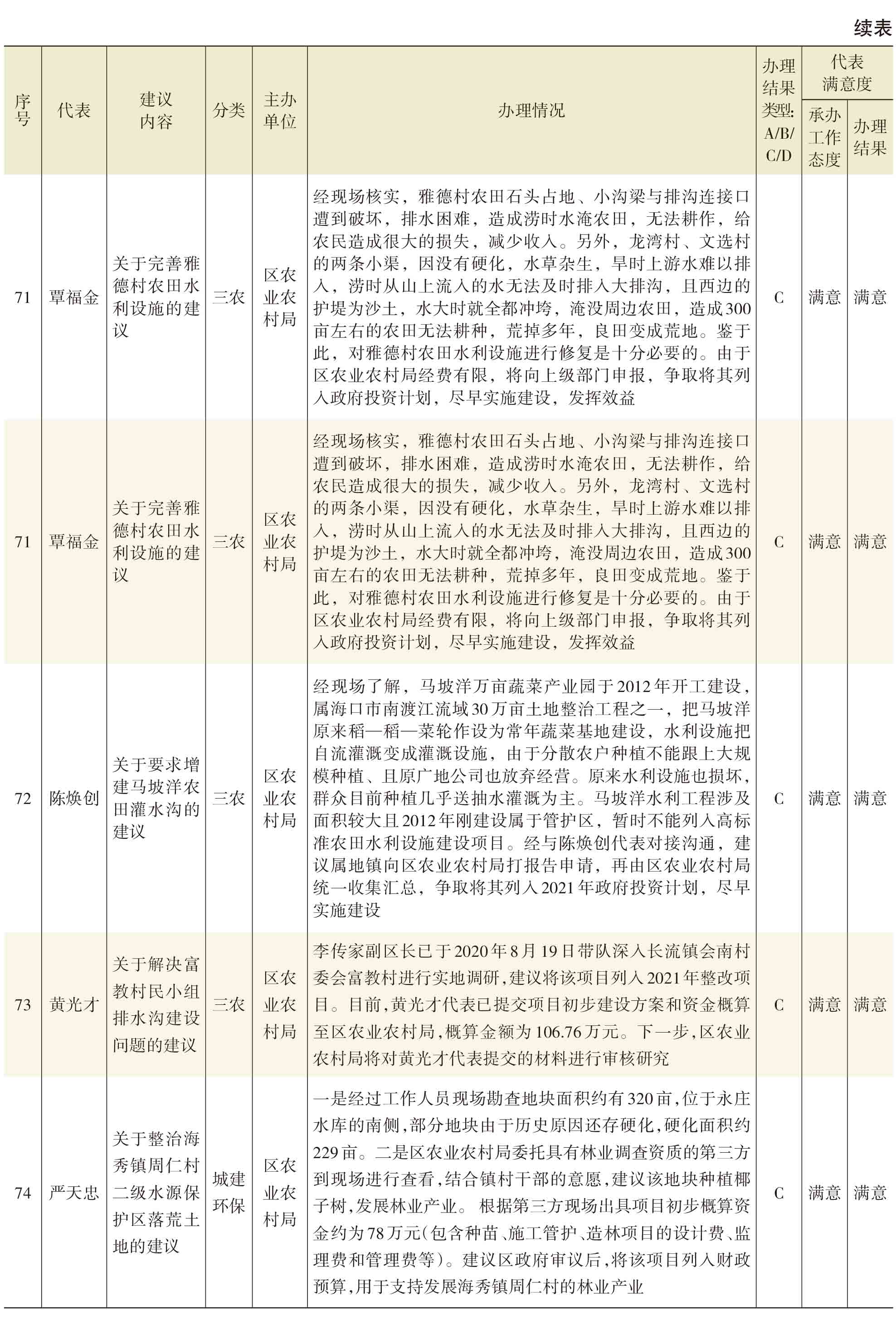 页面提取自－2021年秀英年鉴(8校)_HD-Print-25.jpg