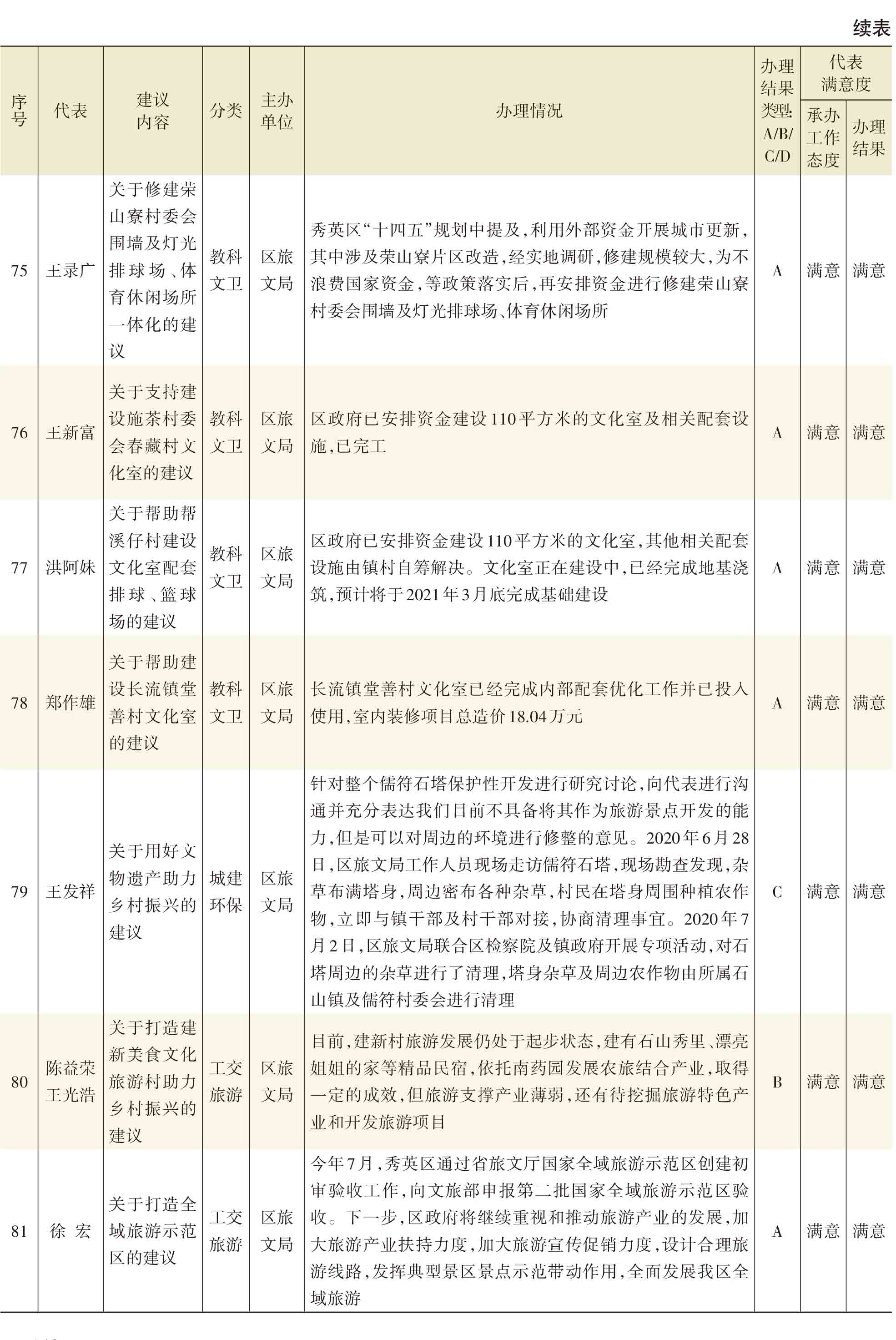页面提取自－2021年秀英年鉴(8校)_HD-Print-26.jpg