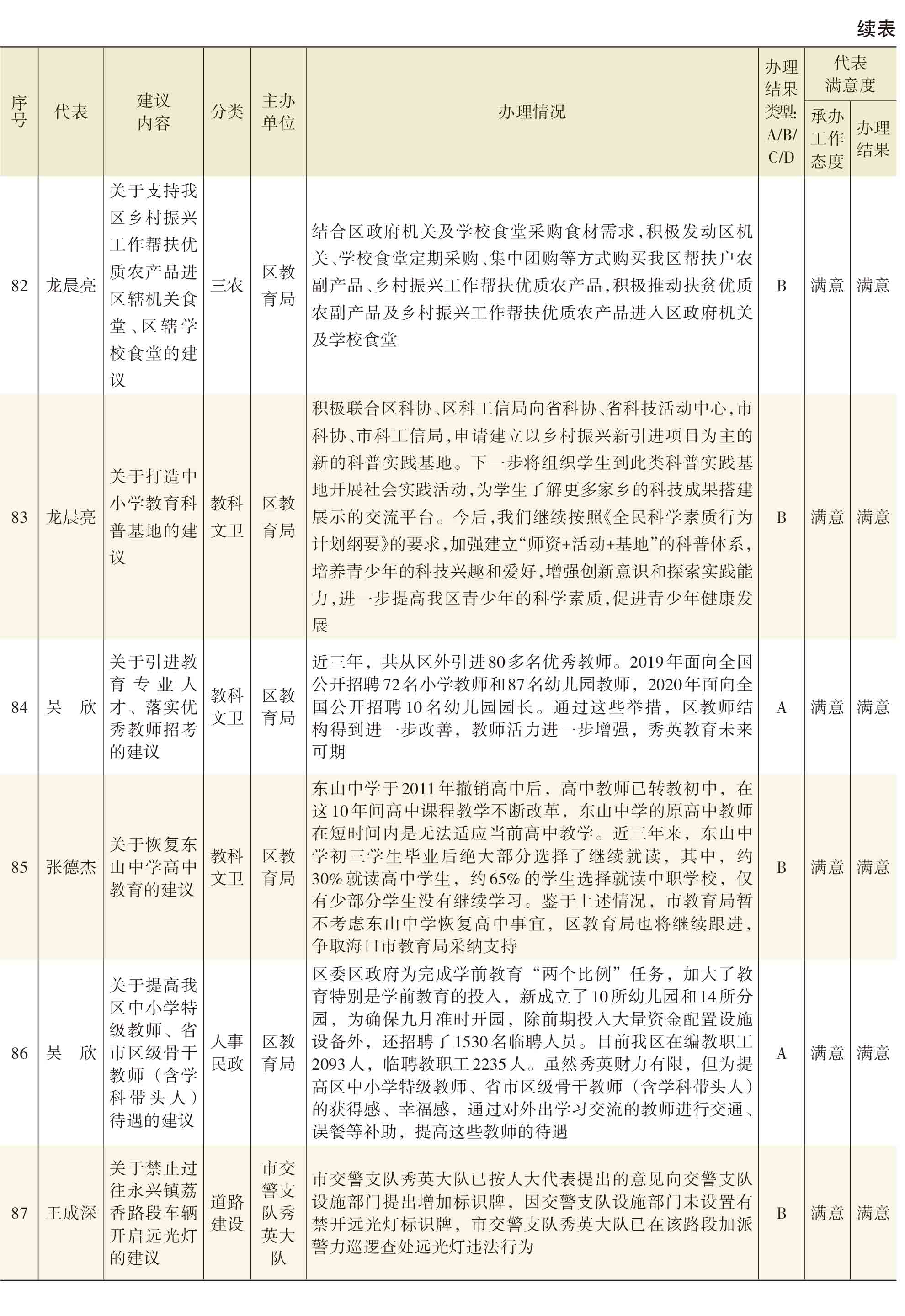 页面提取自－2021年秀英年鉴(8校)_HD-Print-27.jpg