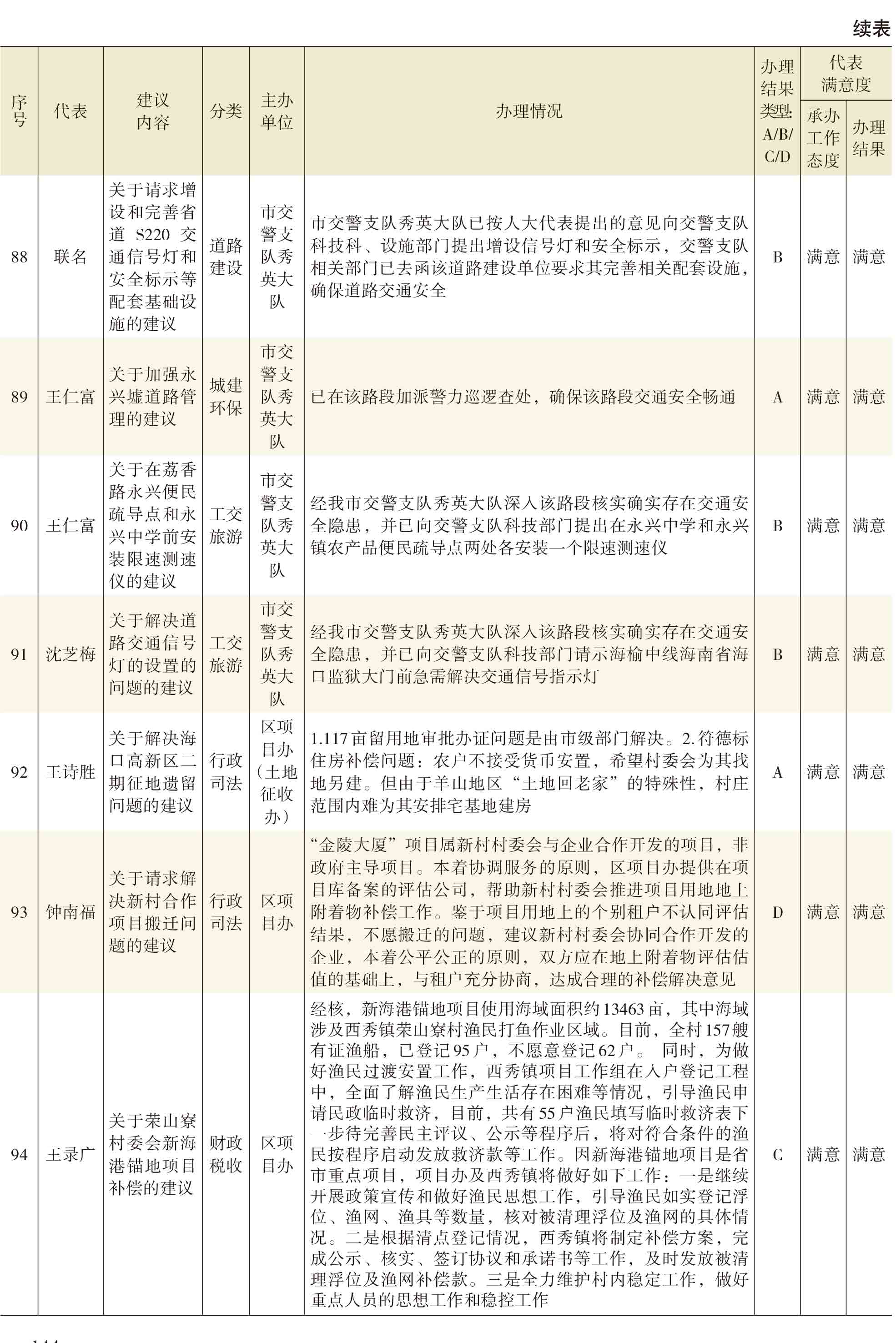 页面提取自－2021年秀英年鉴(8校)_HD-Print-28.jpg