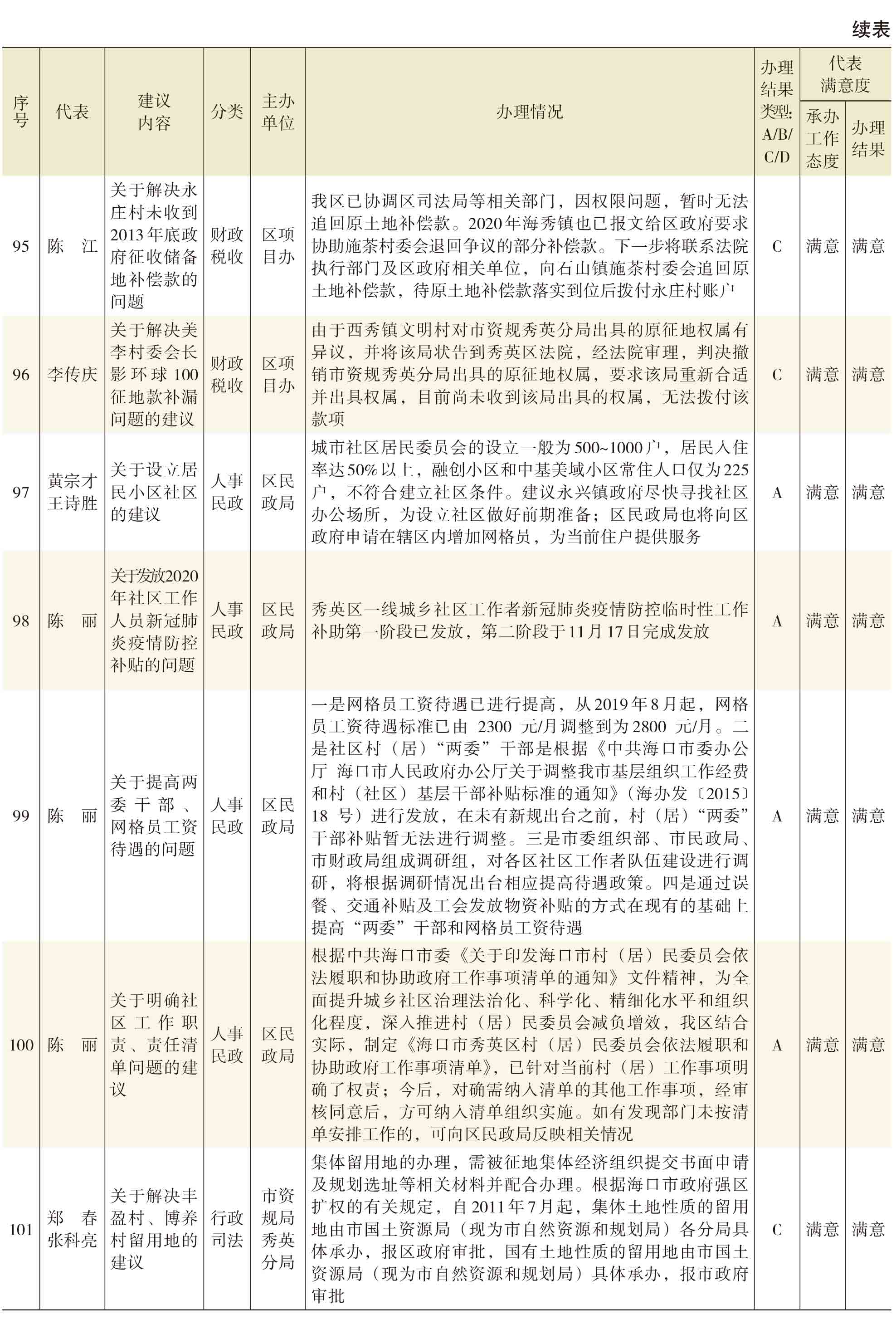 页面提取自－2021年秀英年鉴(8校)_HD-Print-29.jpg