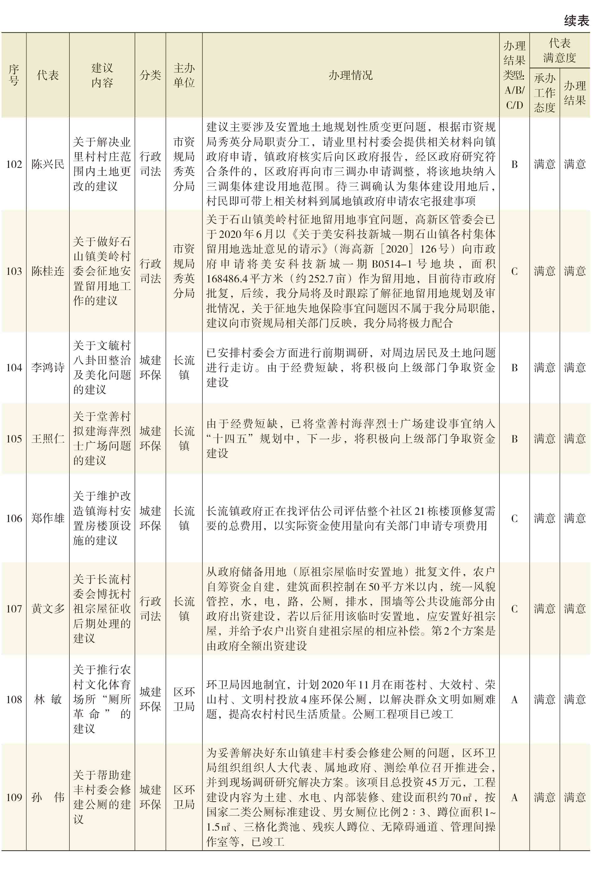 页面提取自－2021年秀英年鉴(8校)_HD-Print-30.jpg