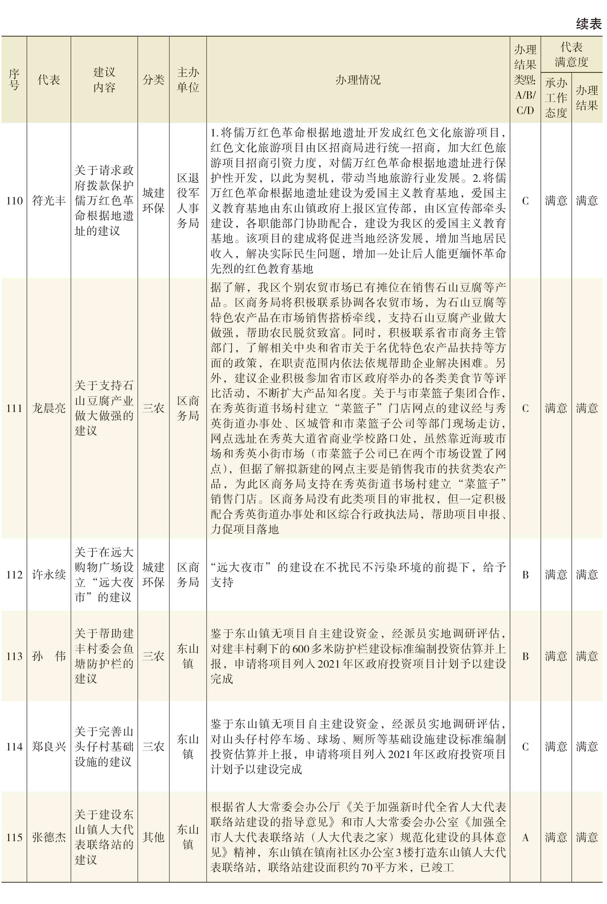 页面提取自－2021年秀英年鉴(8校)_HD-Print-31.jpg