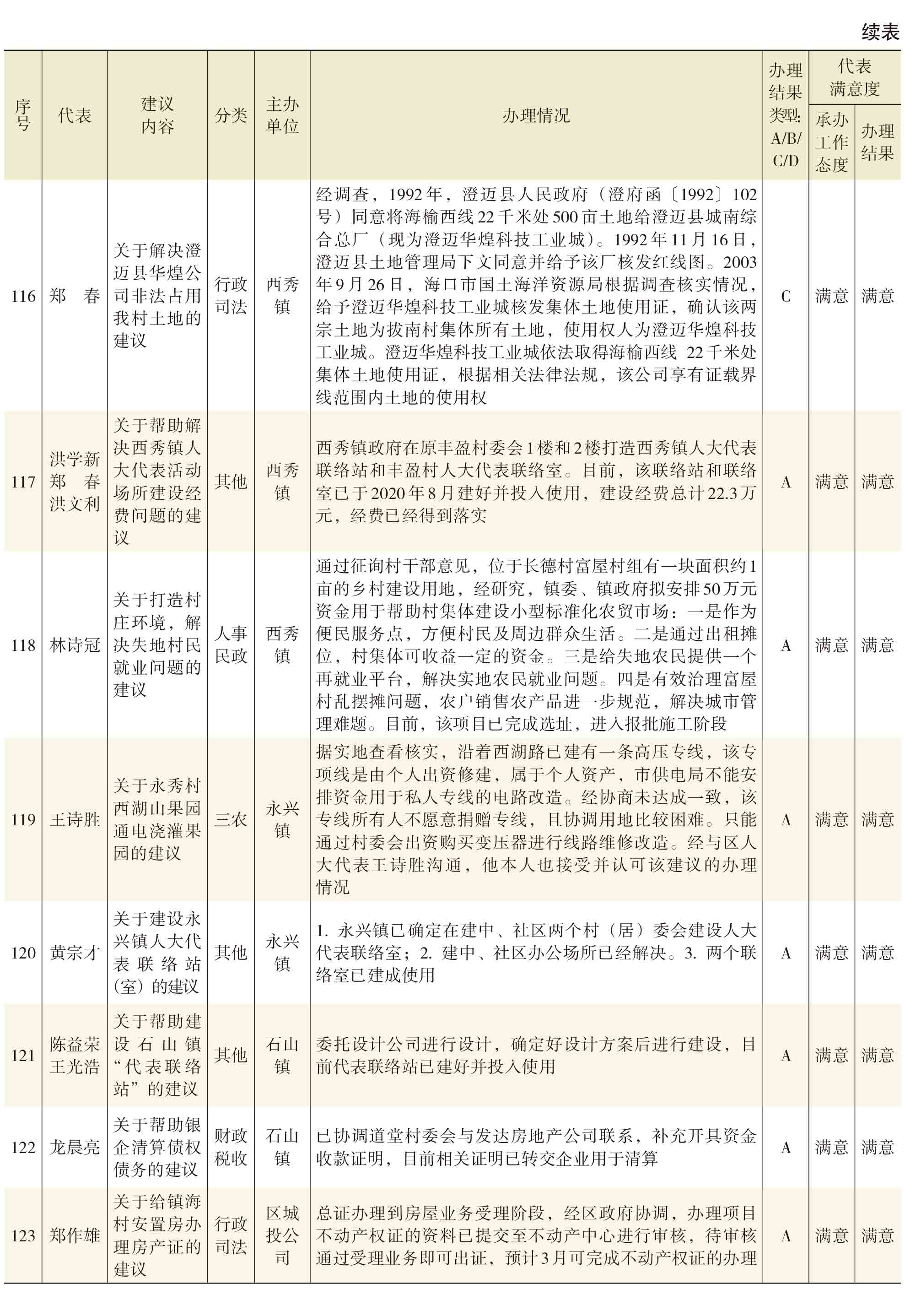 页面提取自－2021年秀英年鉴(8校)_HD-Print-32.jpg