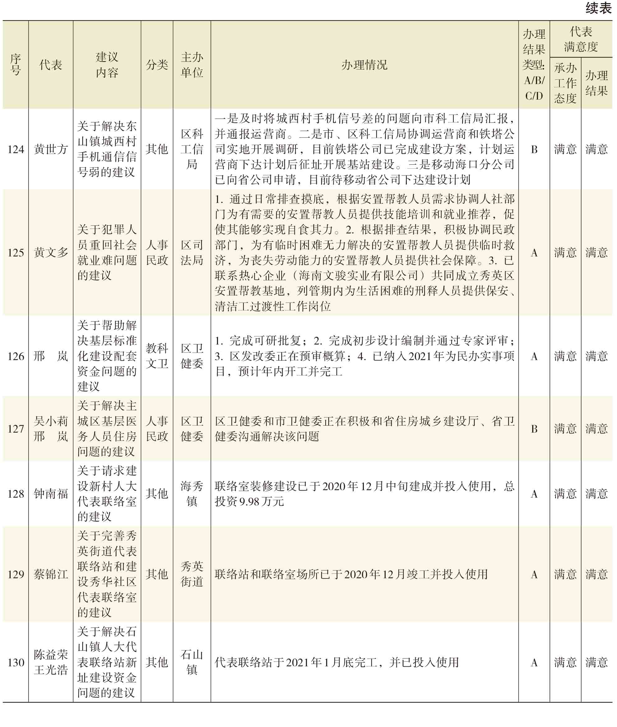 页面提取自－2021年秀英年鉴(8校)_HD-Print-33.jpg