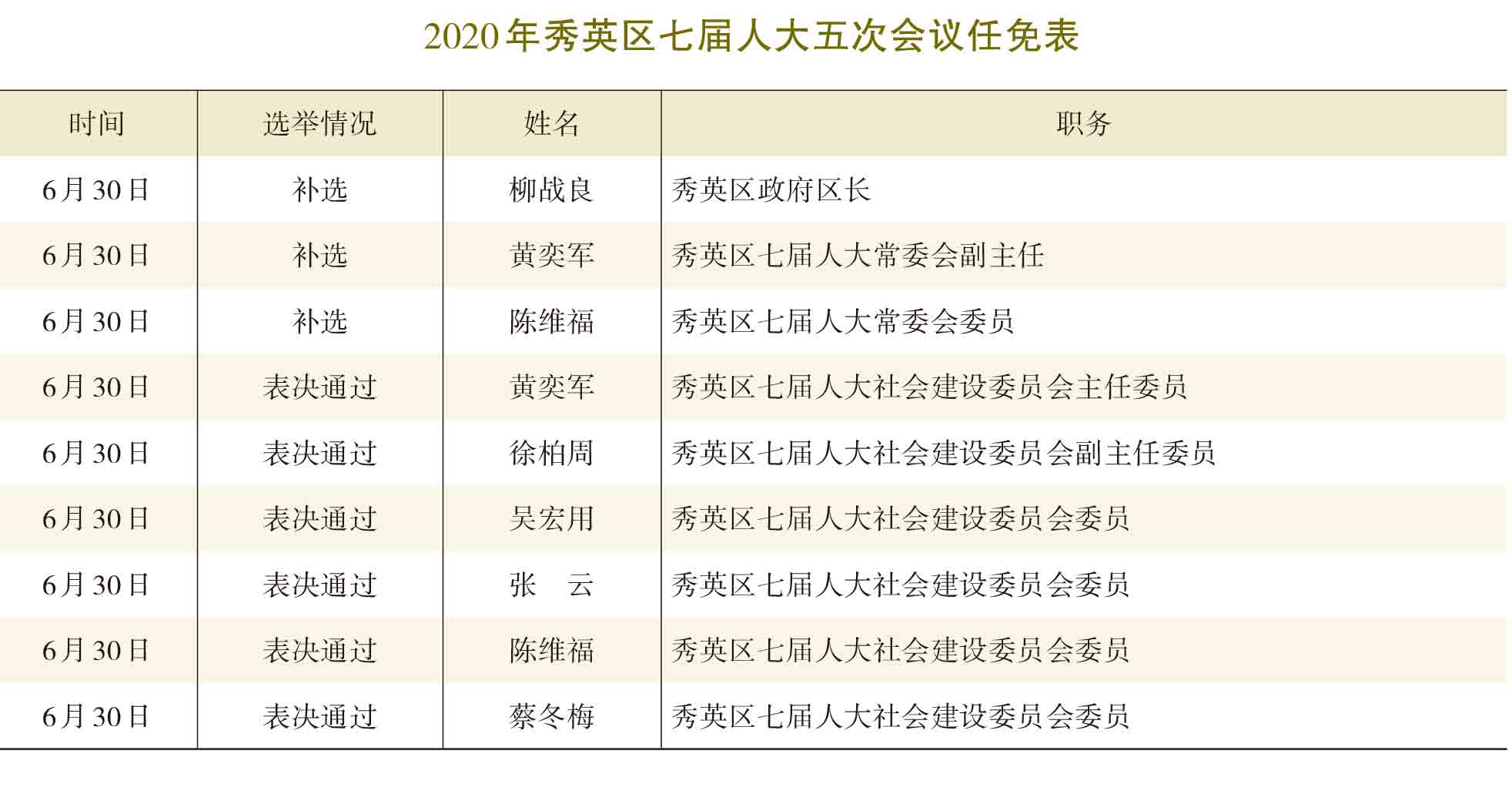 页面提取自－2021年秀英年鉴(8校)_HD-Print-34.jpg
