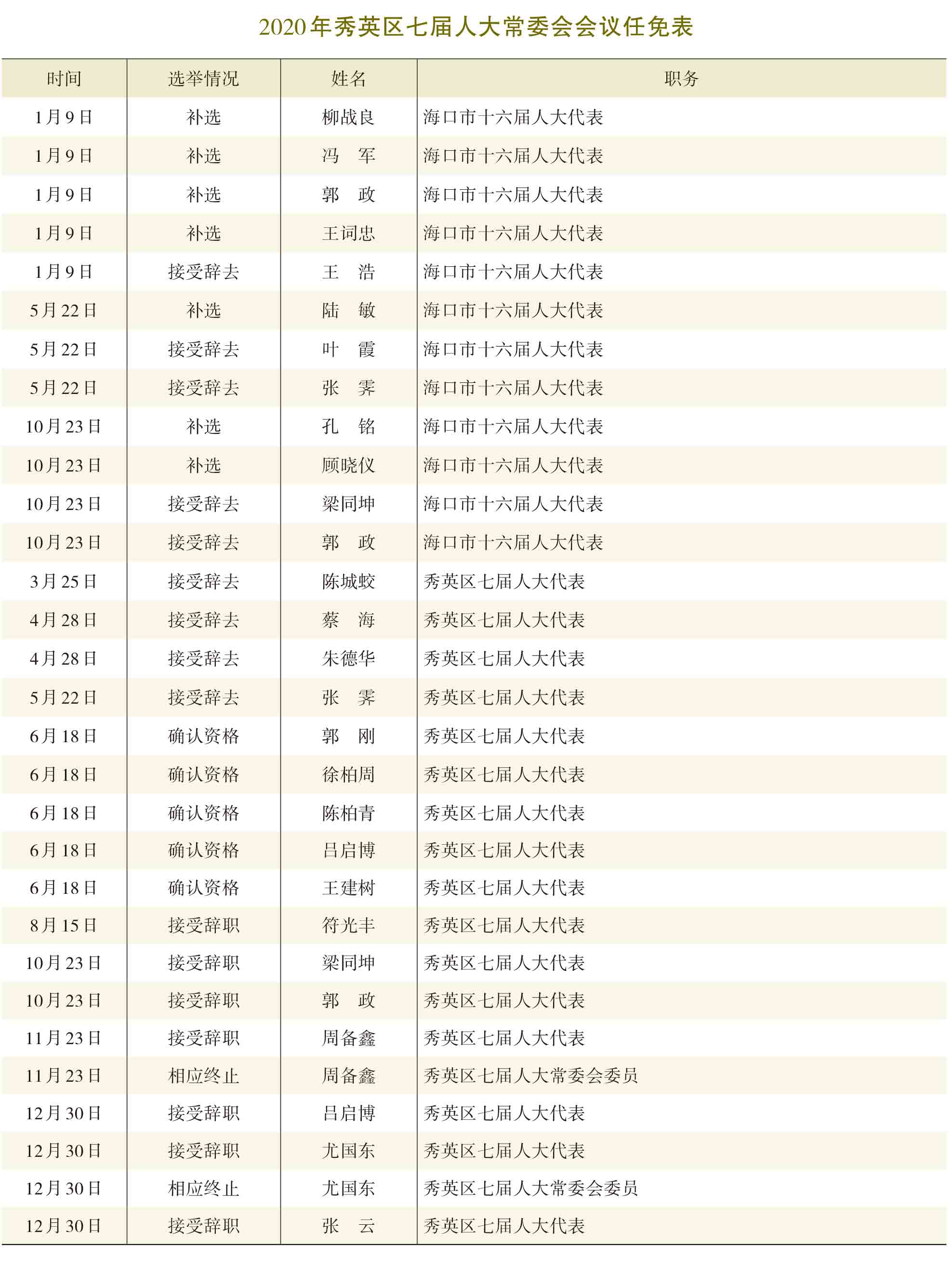 页面提取自－2021年秀英年鉴(8校)_HD-Print-35.jpg