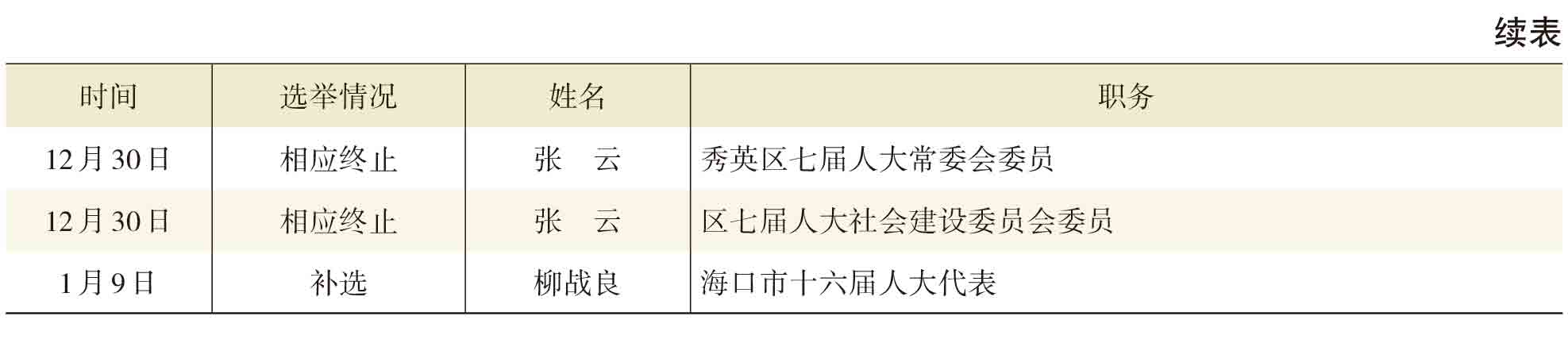 页面提取自－2021年秀英年鉴(8校)_HD-Print-36.jpg