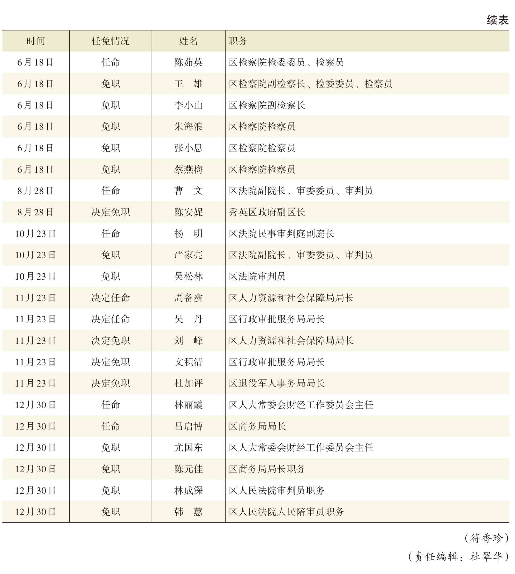 页面提取自－2021年秀英年鉴(8校)_HD-Print-38.jpg