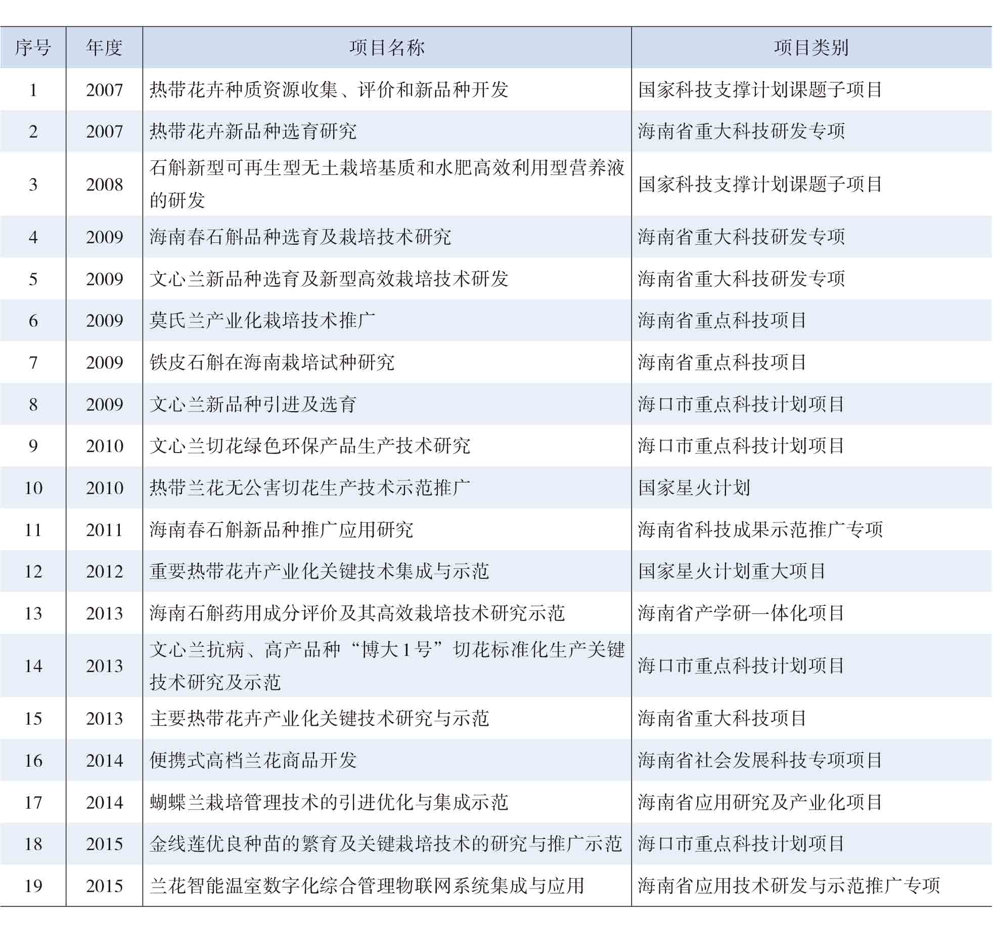 页面提取自－2021年秀英年鉴(8校)_HD-Print-52.jpg