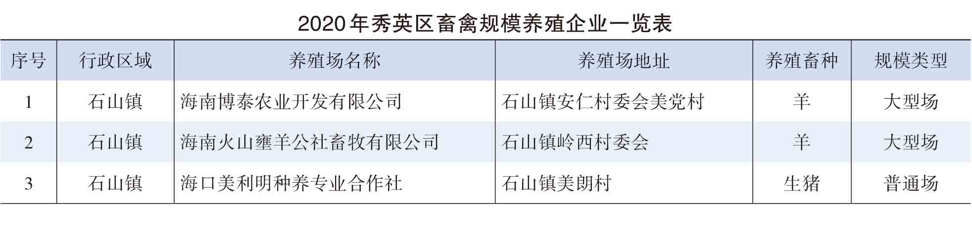 页面提取自－2021年秀英年鉴(8校)_HD-Print-53.jpg