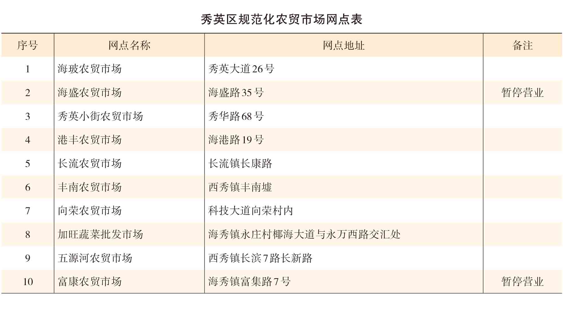 页面提取自－2021年秀英年鉴(8校)_HD-Print-56.jpg
