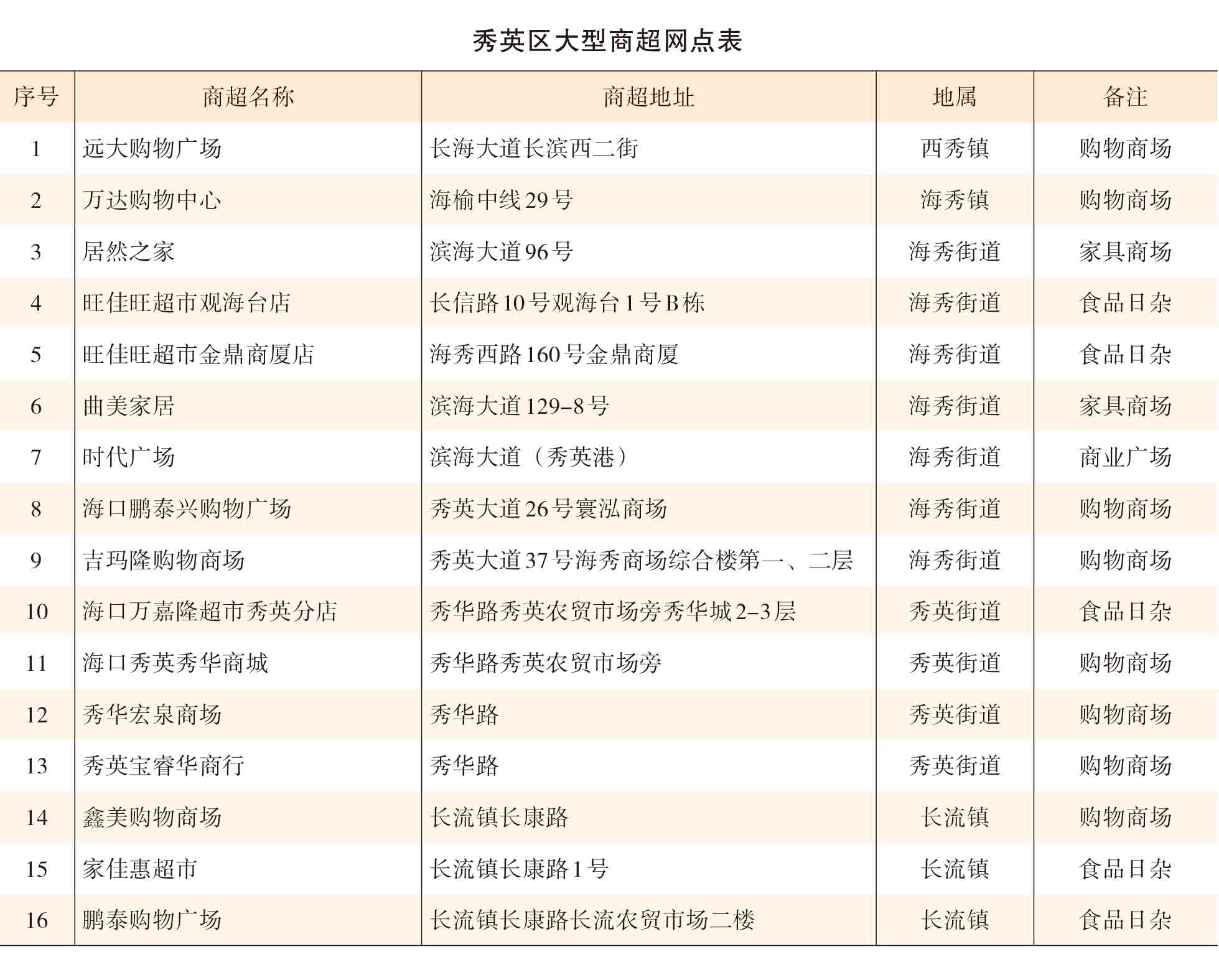页面提取自－2021年秀英年鉴(8校)_HD-Print-57.jpg