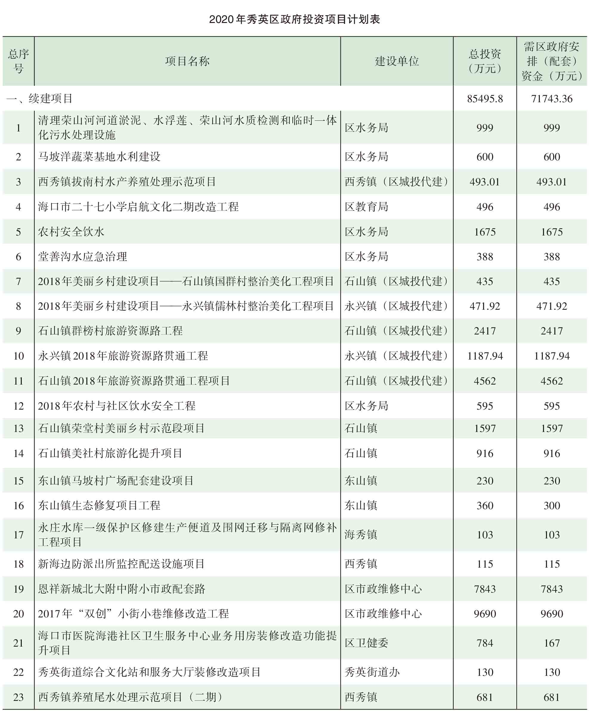页面提取自－2021年秀英年鉴(8校)_HD-Print-58.jpg