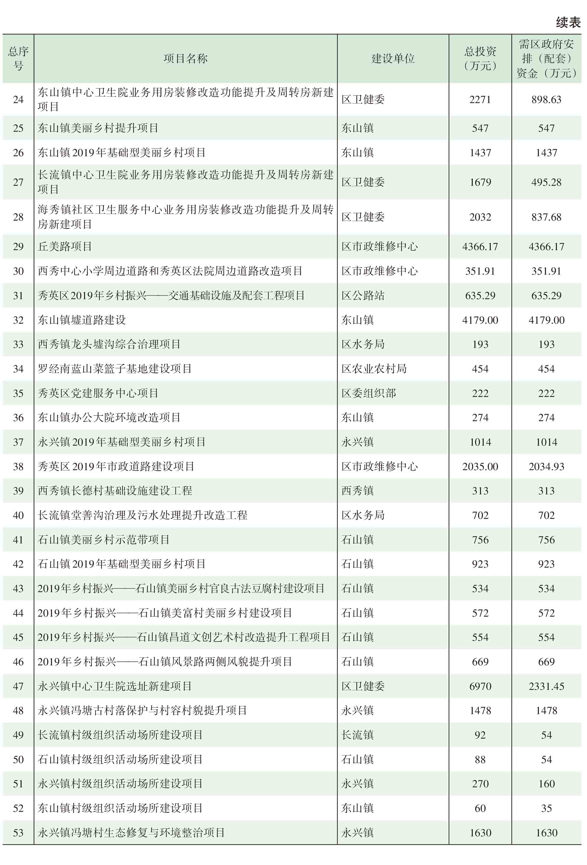 页面提取自－2021年秀英年鉴(8校)_HD-Print-59.jpg