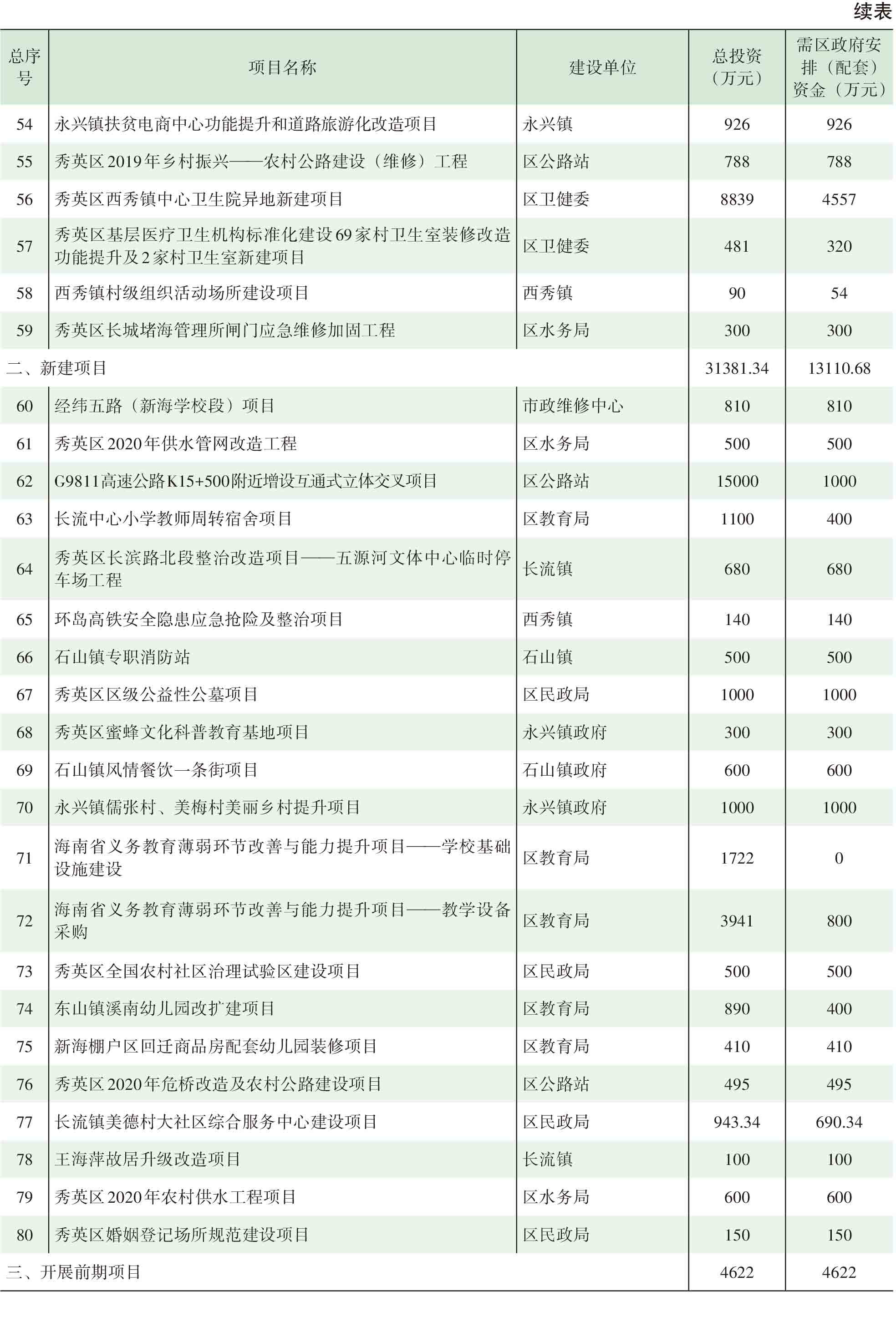 页面提取自－2021年秀英年鉴(8校)_HD-Print-60.jpg
