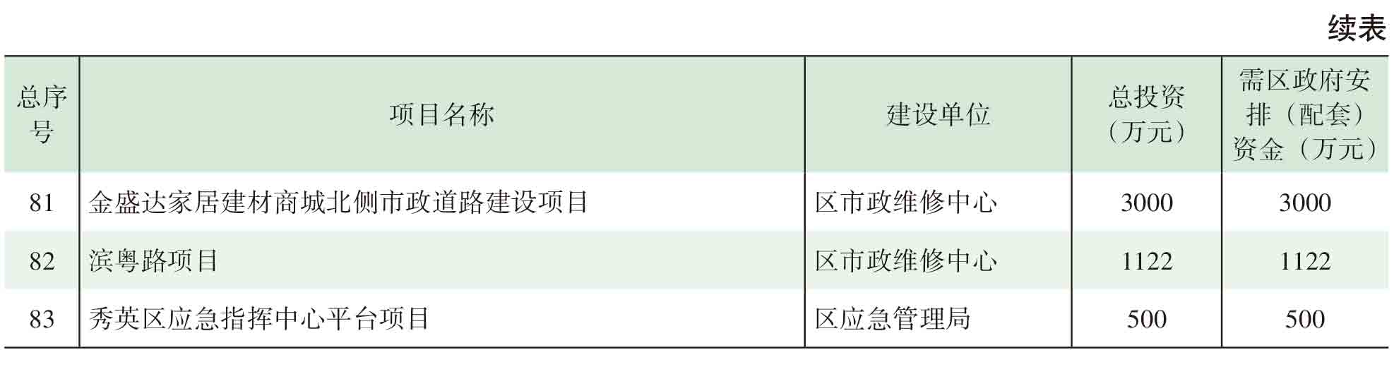 页面提取自－2021年秀英年鉴(8校)_HD-Print-61.jpg