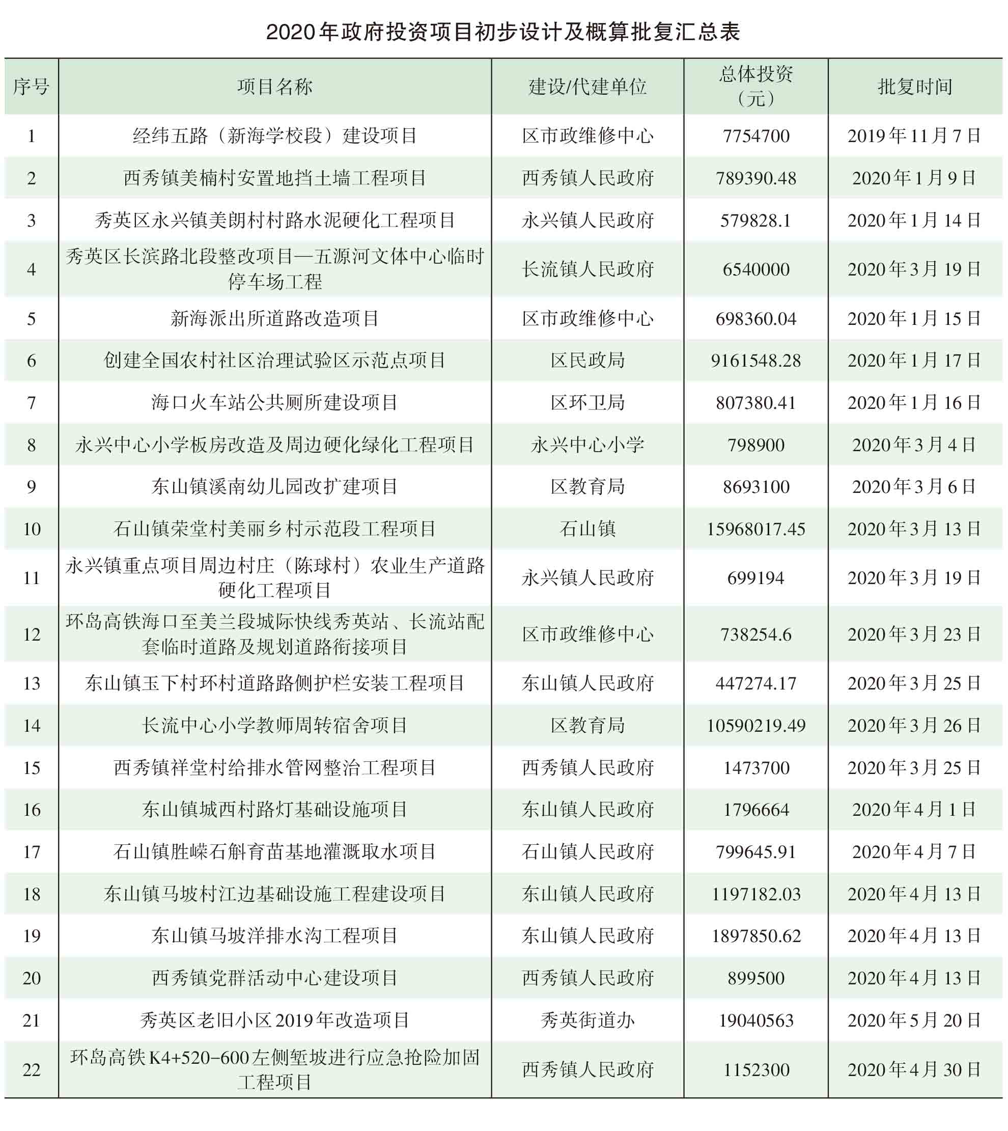 页面提取自－2021年秀英年鉴(8校)_HD-Print-62.jpg