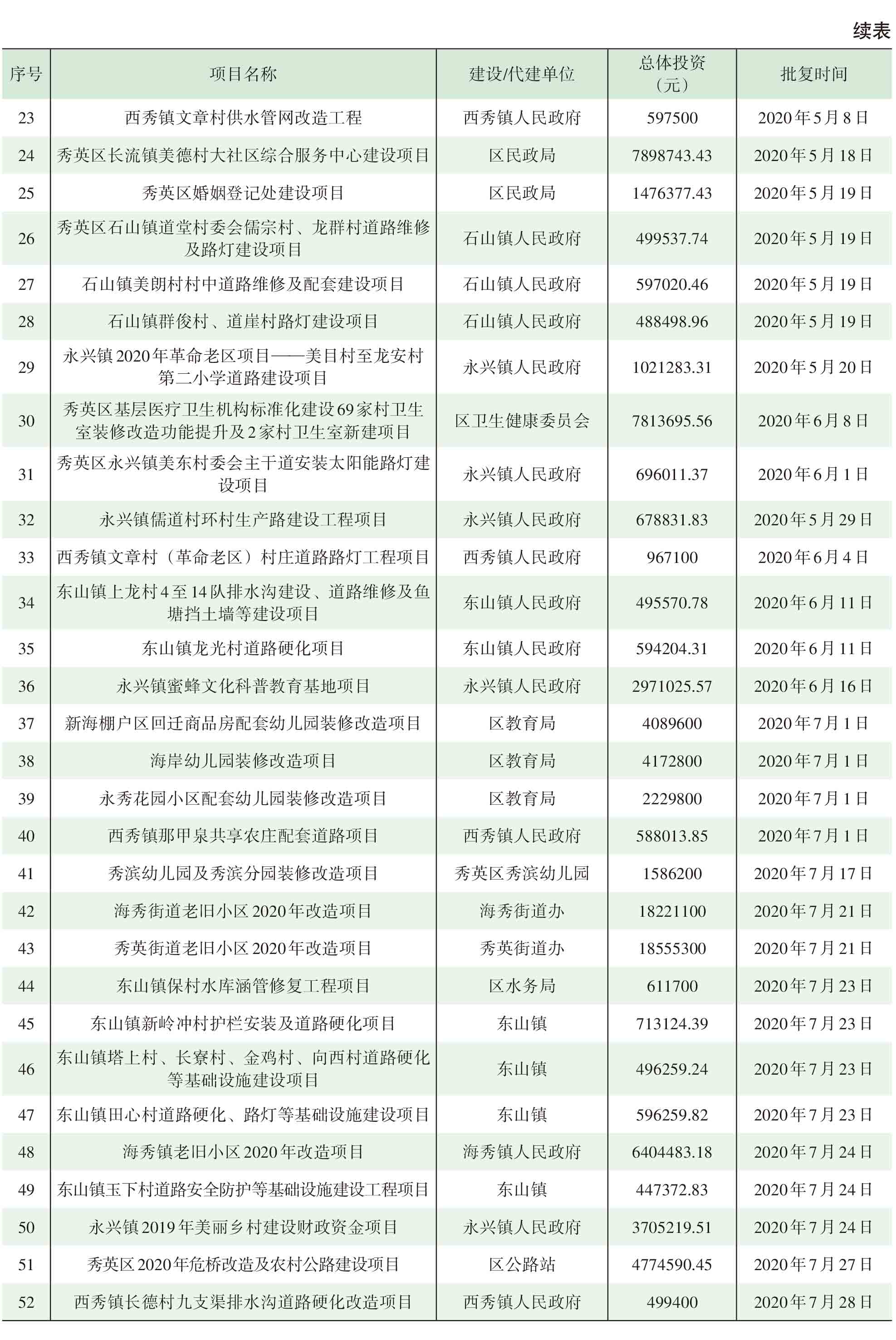 页面提取自－2021年秀英年鉴(8校)_HD-Print-63.jpg