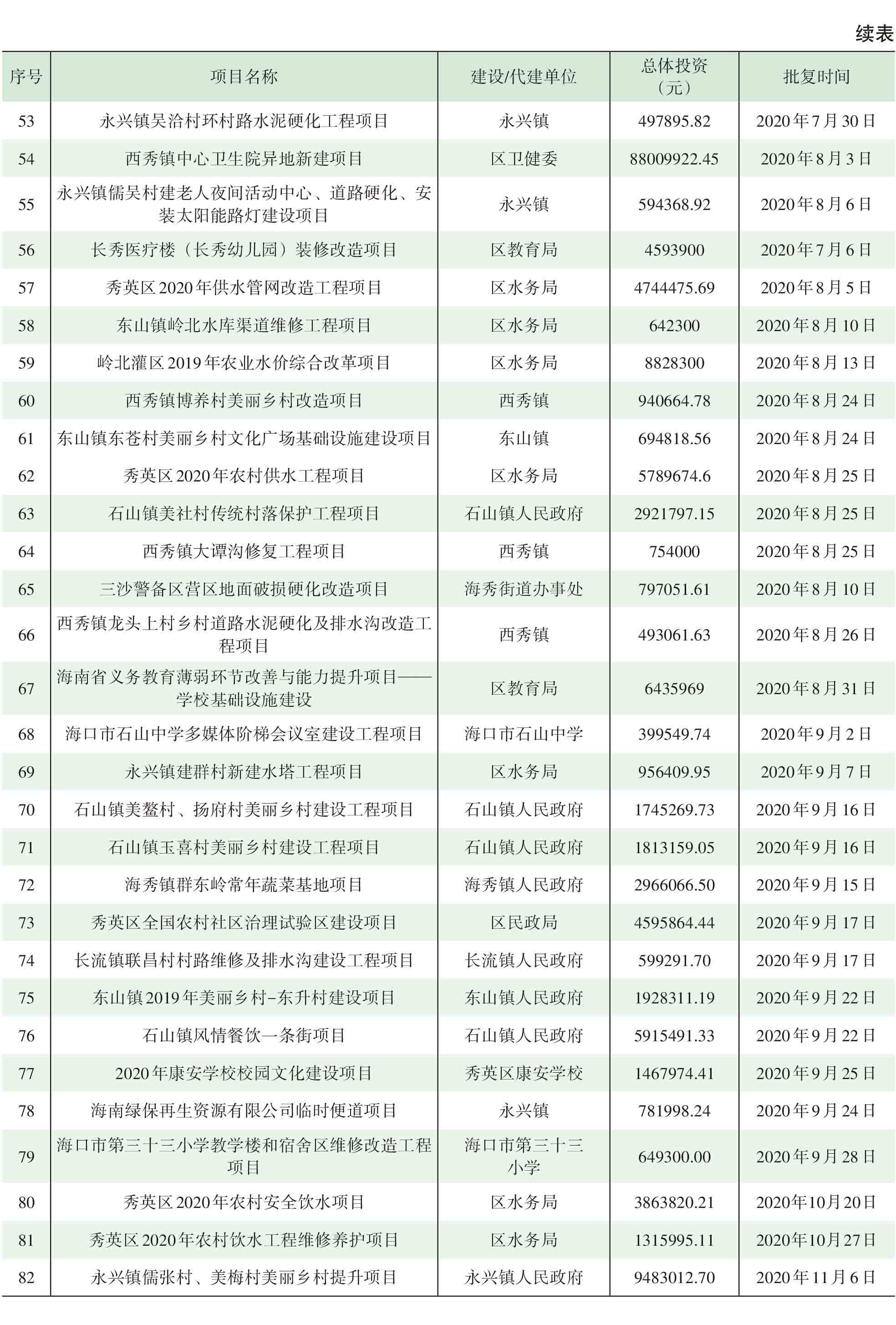 页面提取自－2021年秀英年鉴(8校)_HD-Print-64.jpg