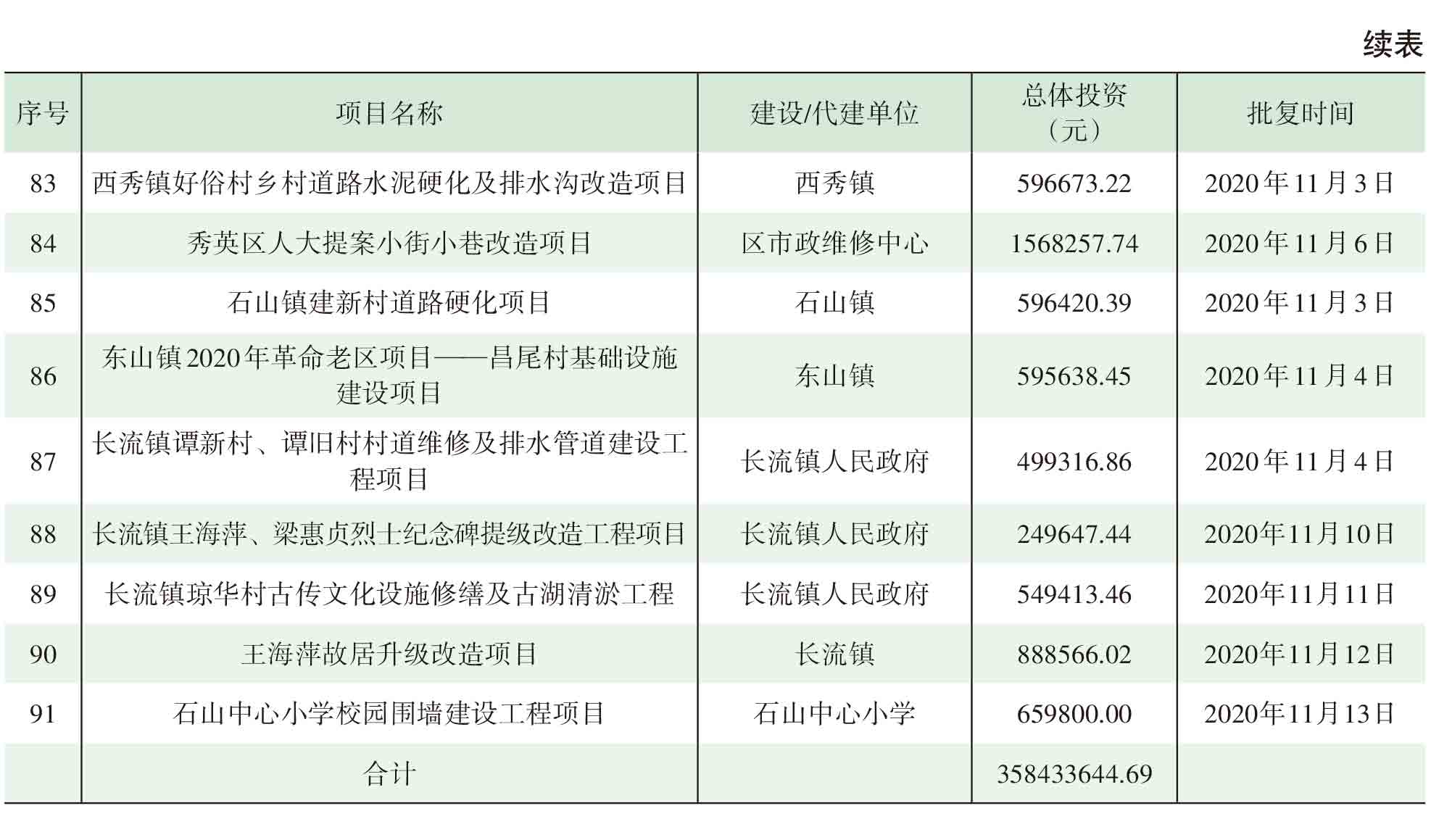 页面提取自－2021年秀英年鉴(8校)_HD-Print-65.jpg