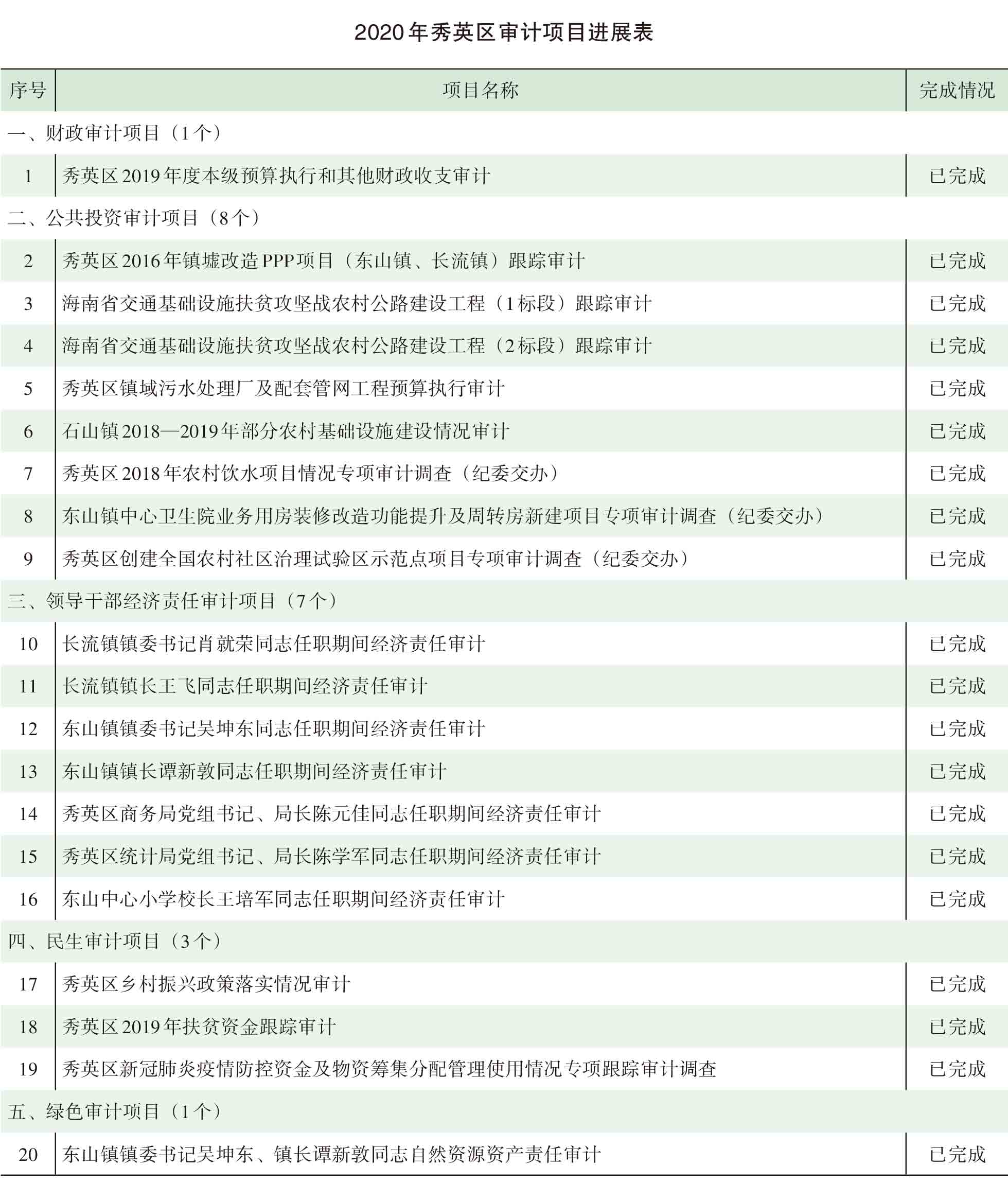 页面提取自－2021年秀英年鉴(8校)_HD-Print-71.jpg