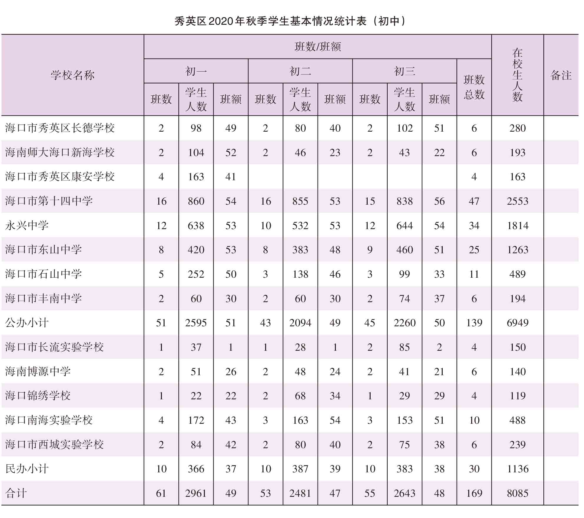页面提取自－2021年秀英年鉴(8校)_HD-Print-72.jpg