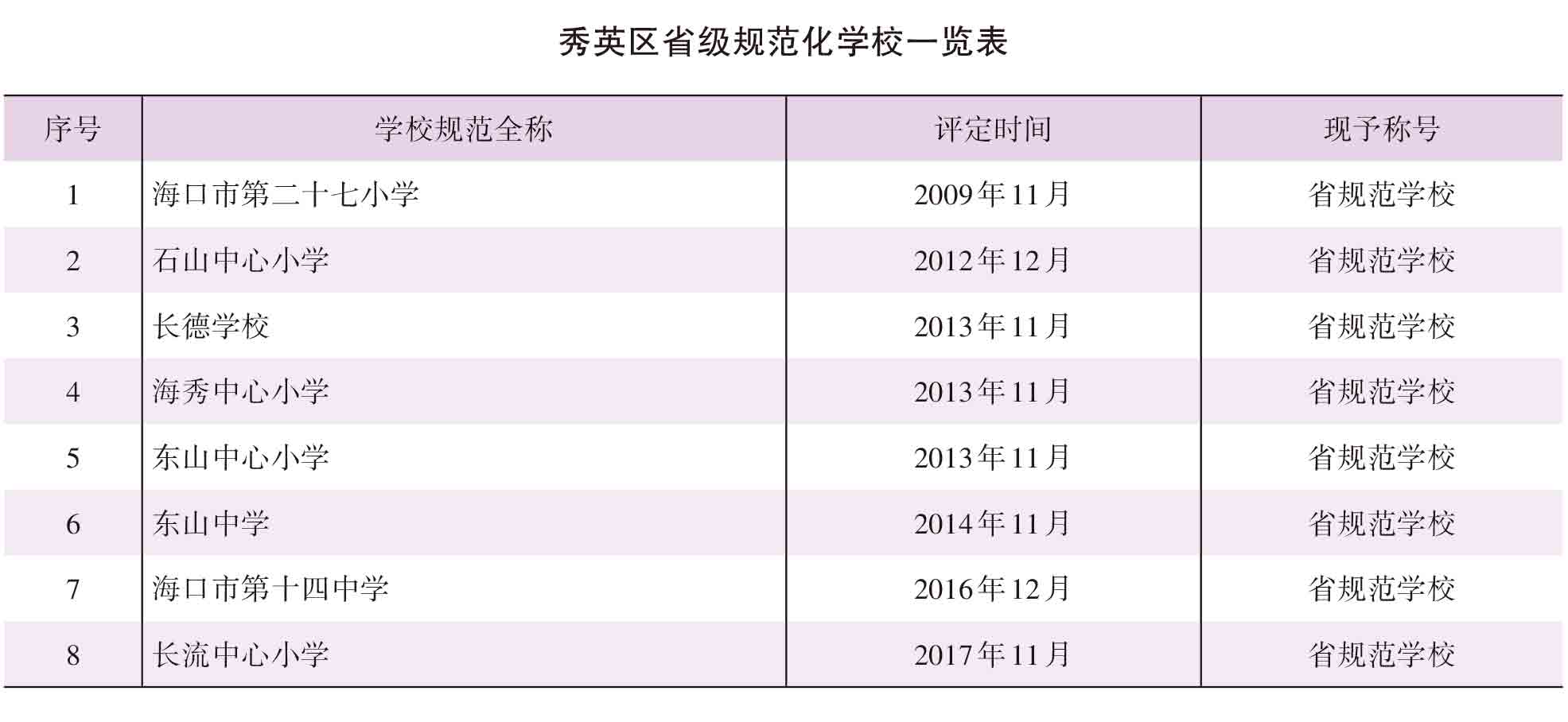 页面提取自－2021年秀英年鉴(8校)_HD-Print-73.jpg