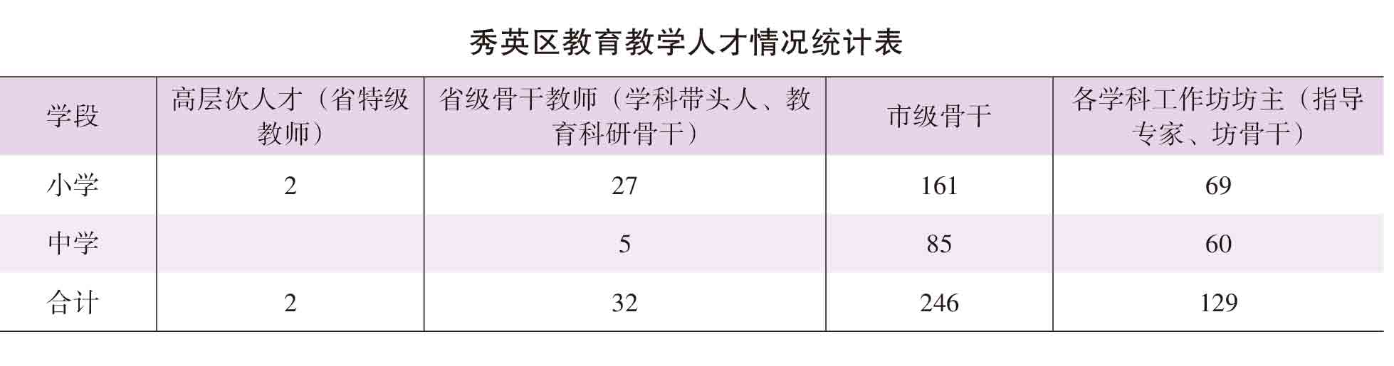 页面提取自－2021年秀英年鉴(8校)_HD-Print-75.jpg