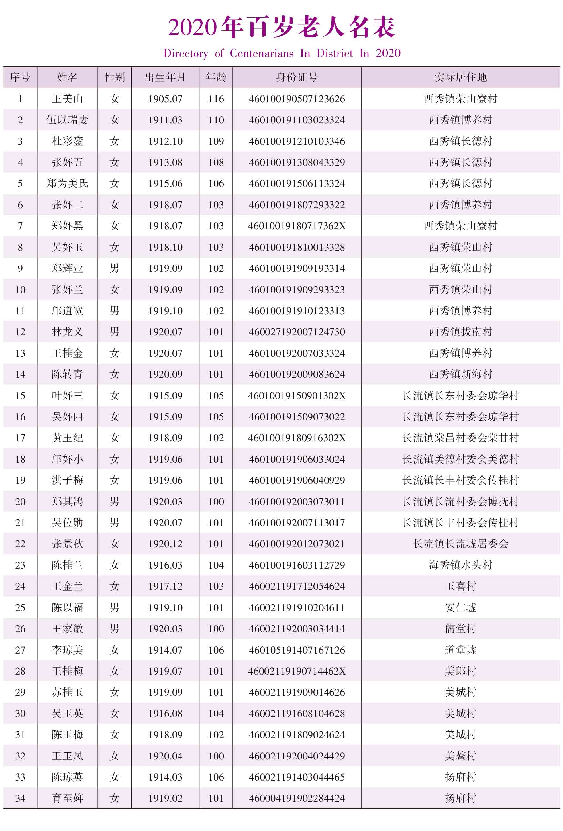 页面提取自－2021年秀英年鉴(8校)_HD-Print-77.jpg