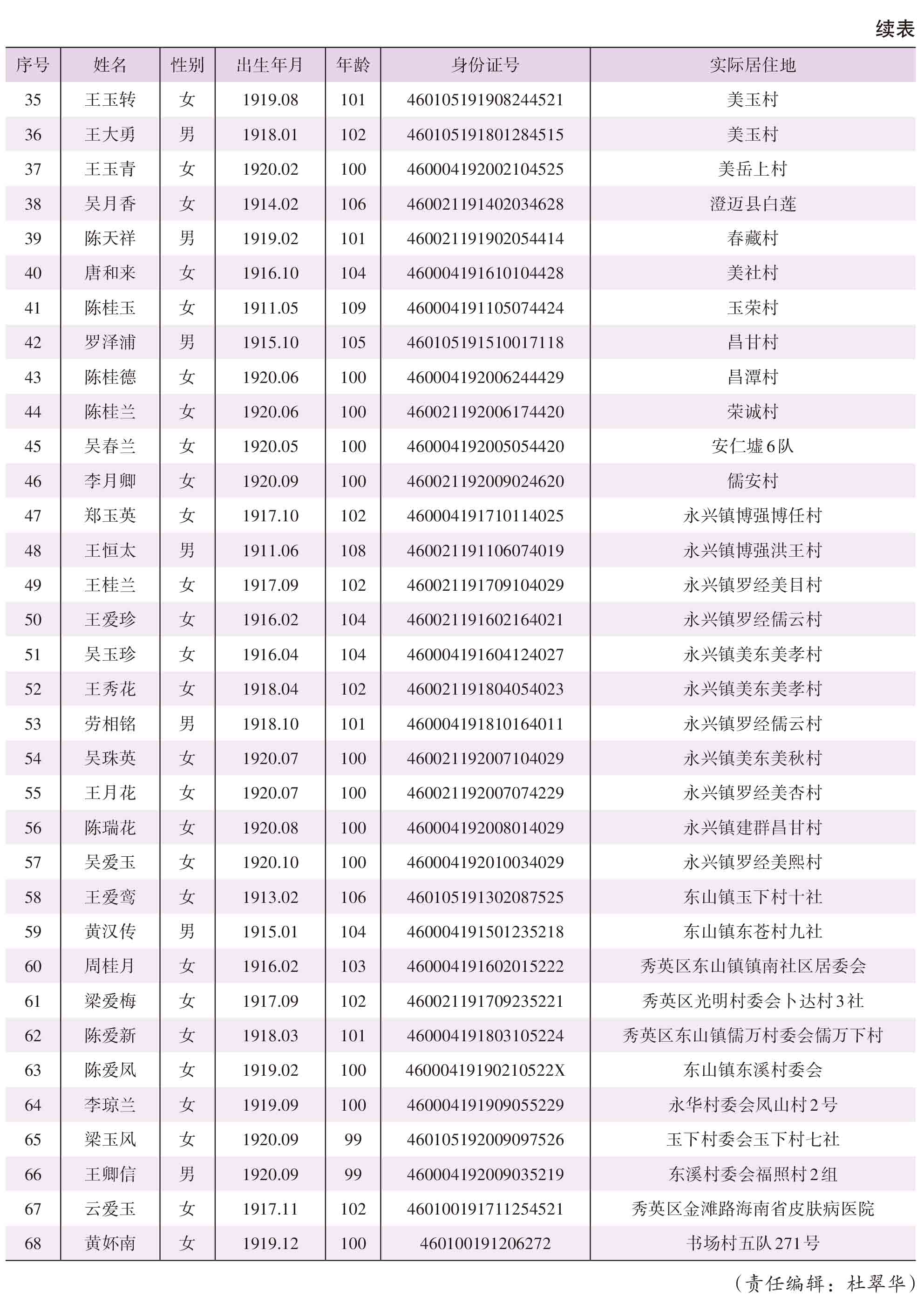 页面提取自－2021年秀英年鉴(8校)_HD-Print-78.jpg