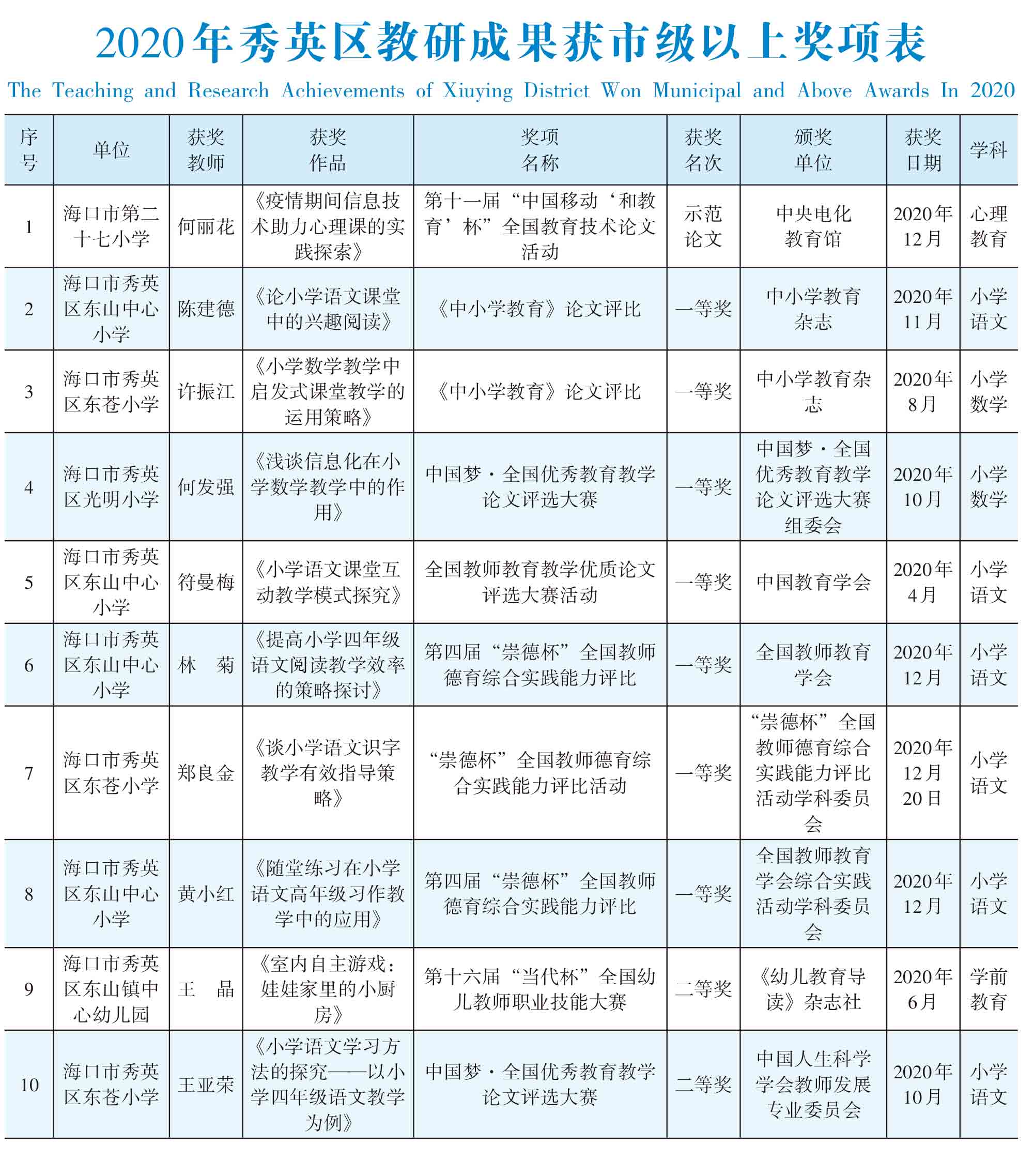 页面提取自－2021年秀英年鉴(8校)_HD-Print-79.jpg