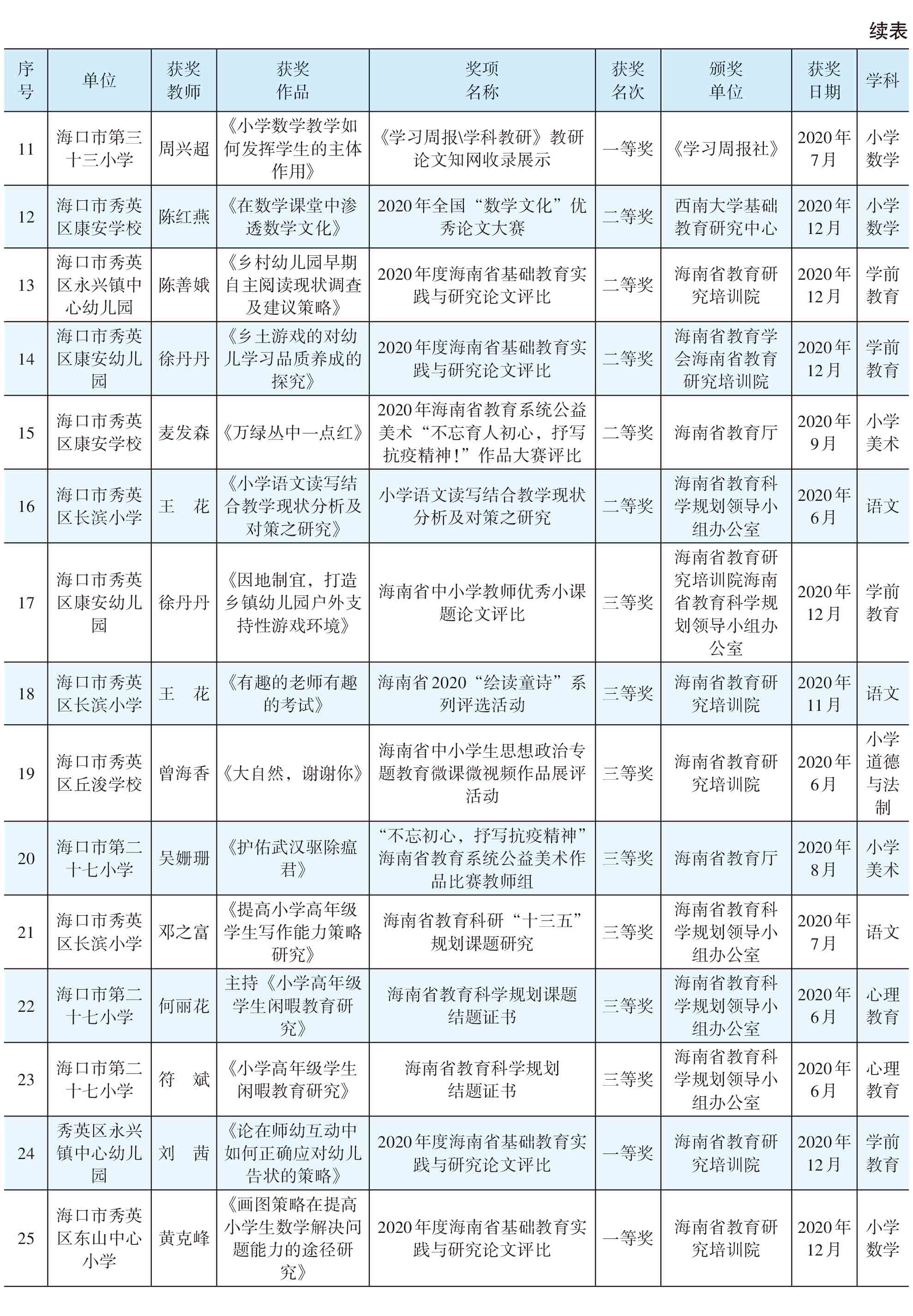 页面提取自－2021年秀英年鉴(8校)_HD-Print-80.jpg